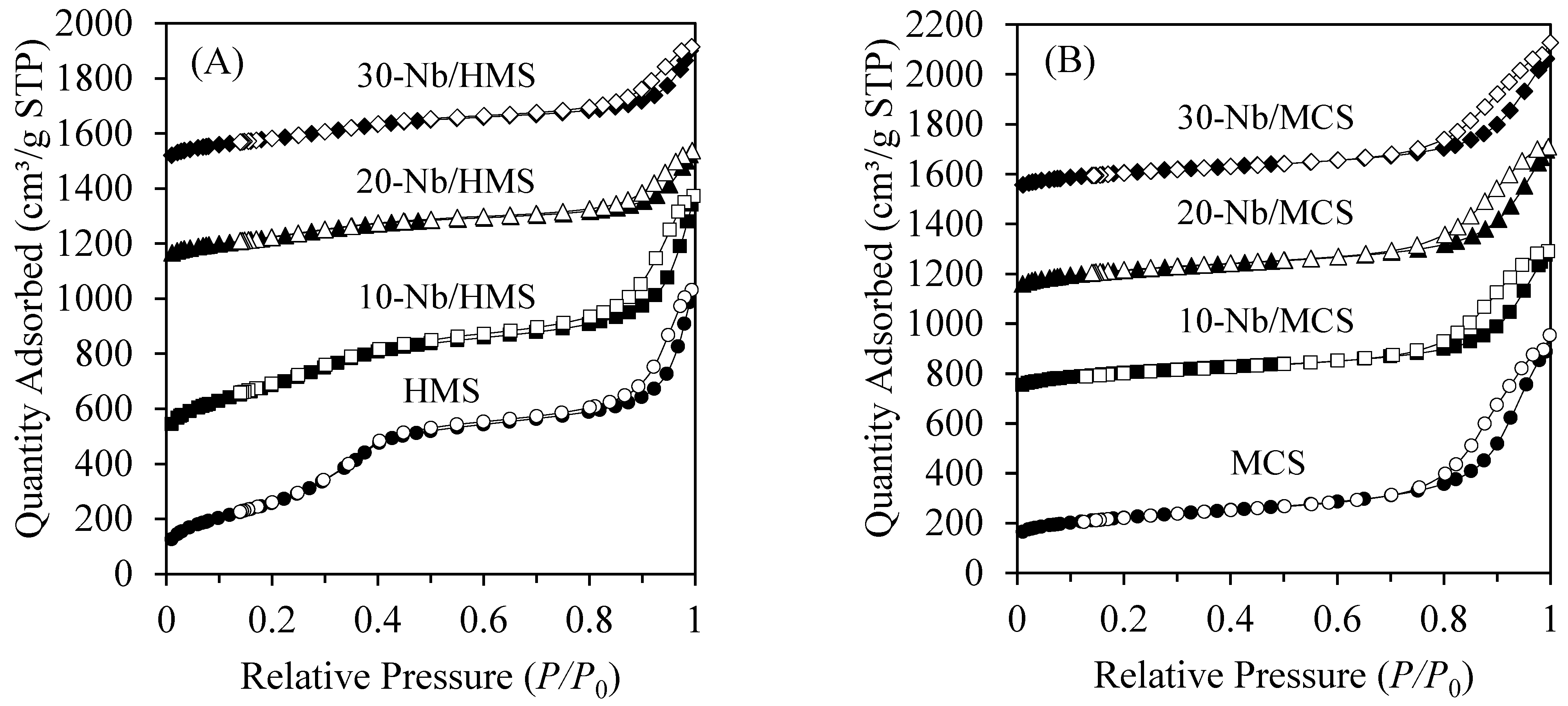 Catalysts Free Full Text Glucose Conversion Into 5 Hydroxymethylfurfural Over Niobium Oxides Supported On Natural Rubber Derived Carbon Silica Nanocomposite Html Catalysts Free Full Text Glucose Conversion Into 5 Hydroxymethylfurfural Over Niobium Oxides Supported On Natural Rubber Derived Carbon Silica Nanocomposite Html