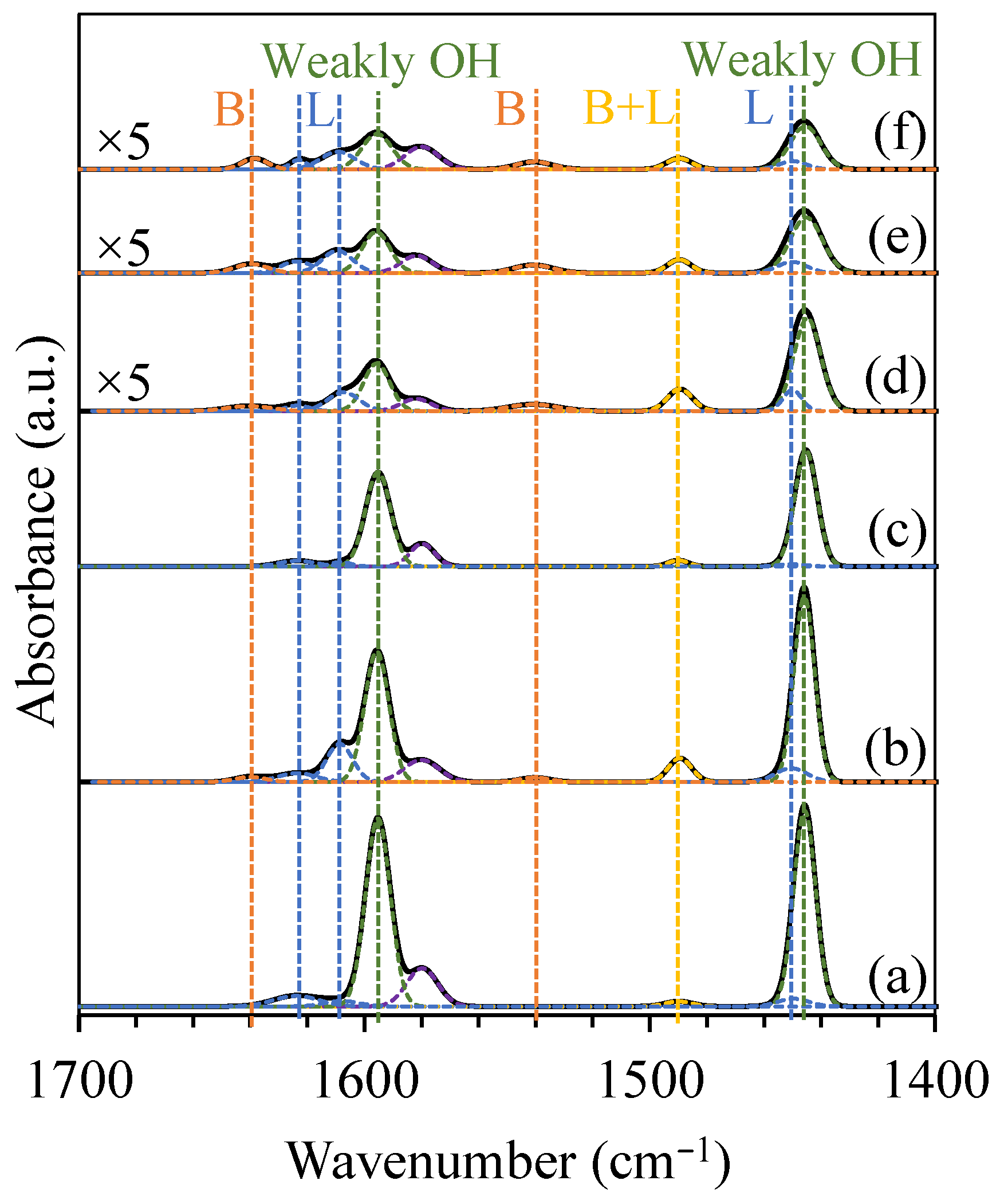 Catalysts 11 00887 g005