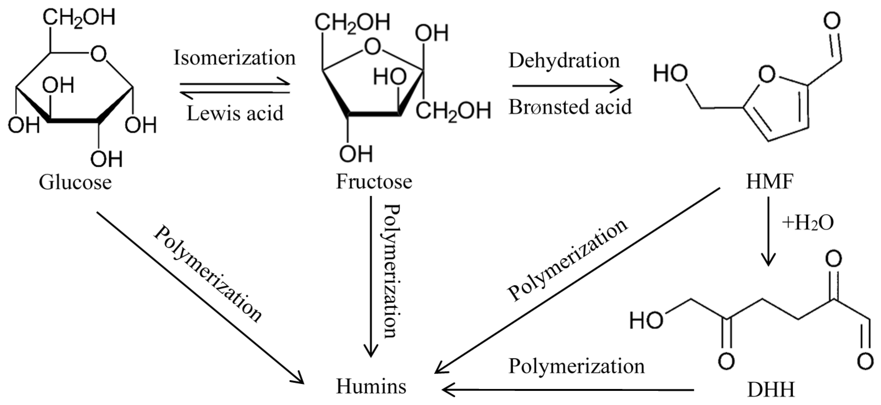 Catalysts 11 00887 sch001