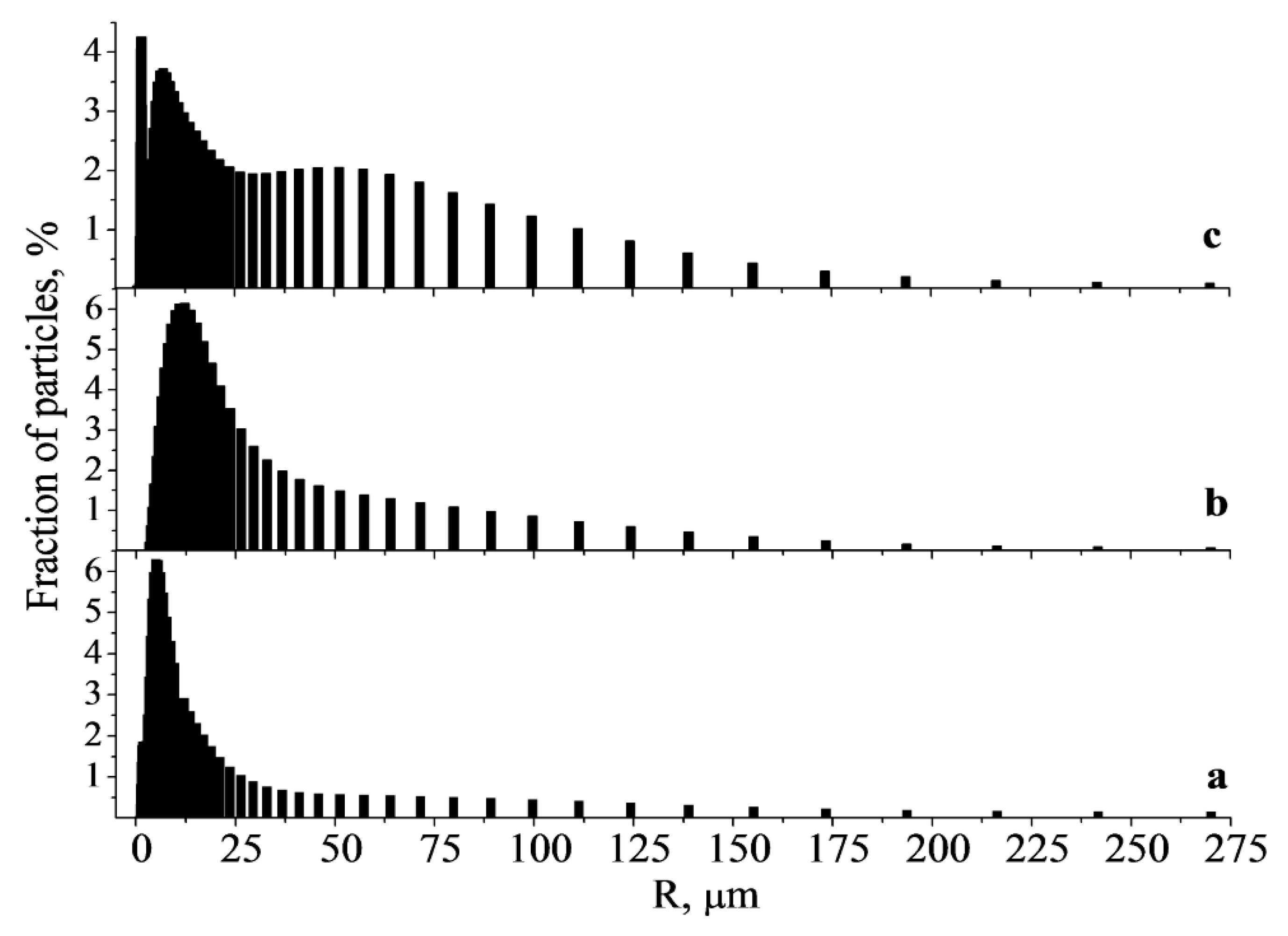 Catalysts 11 00889 g001 550