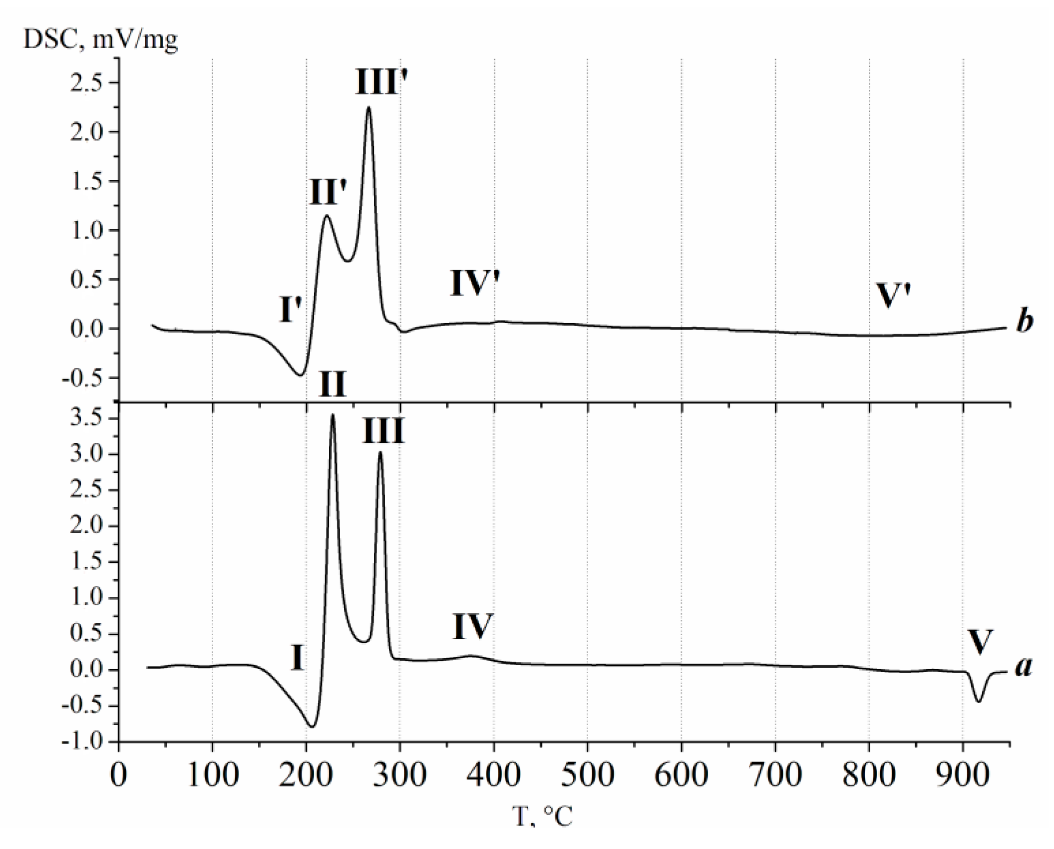 Catalysts 11 00889 g004 550