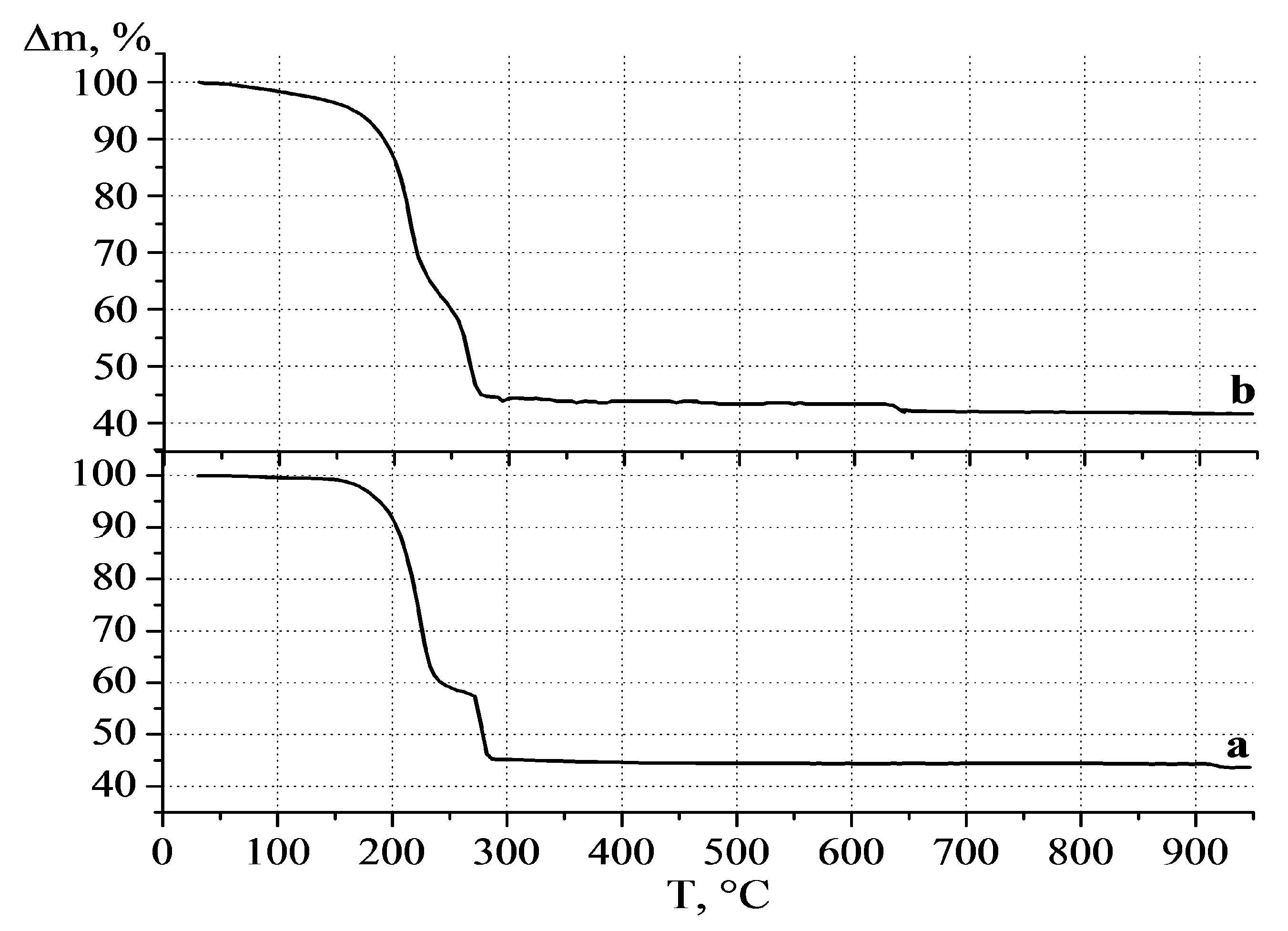 Catalysts 11 00889 g005 550