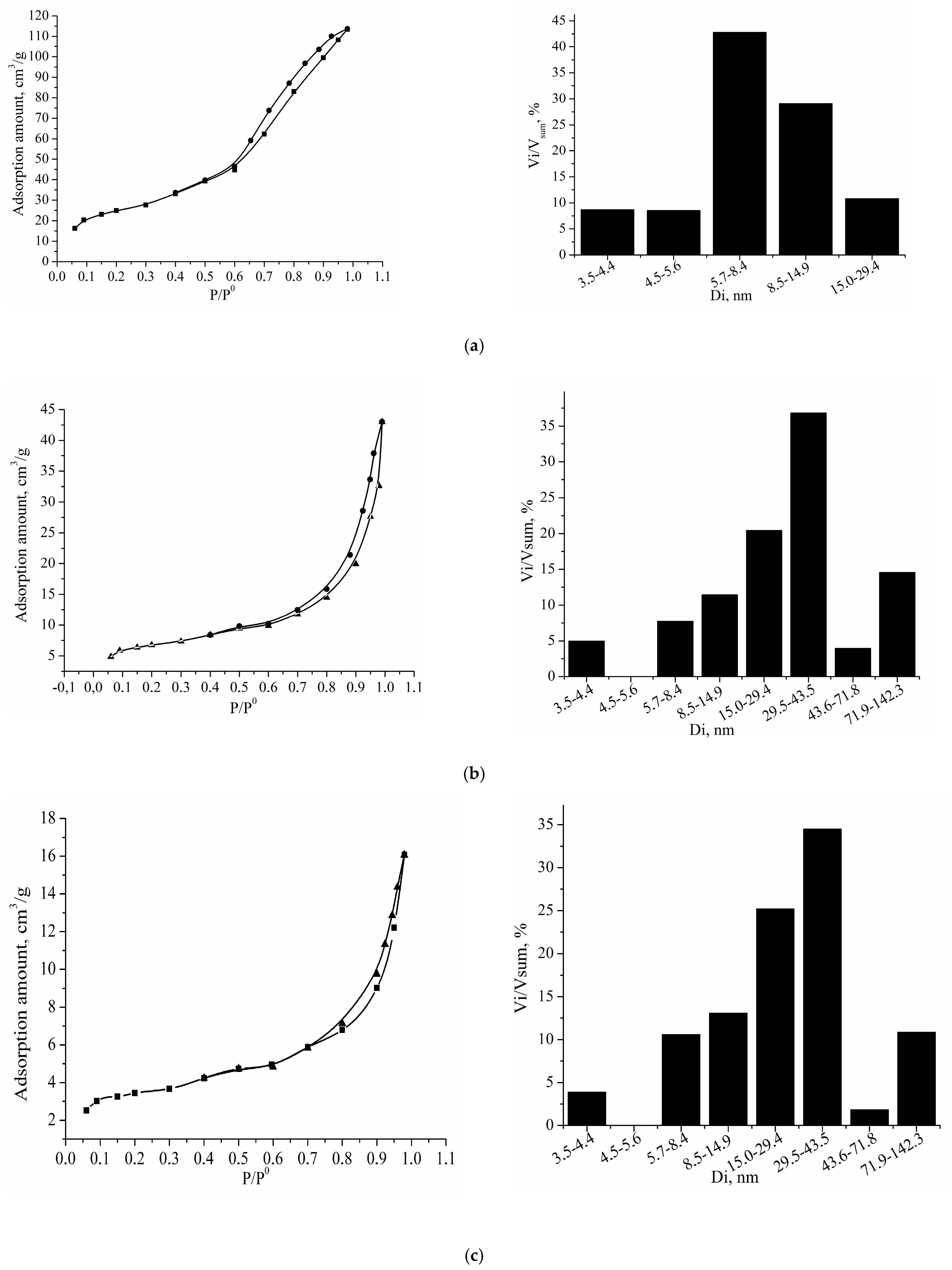 Catalysts 11 00889 g007 550
