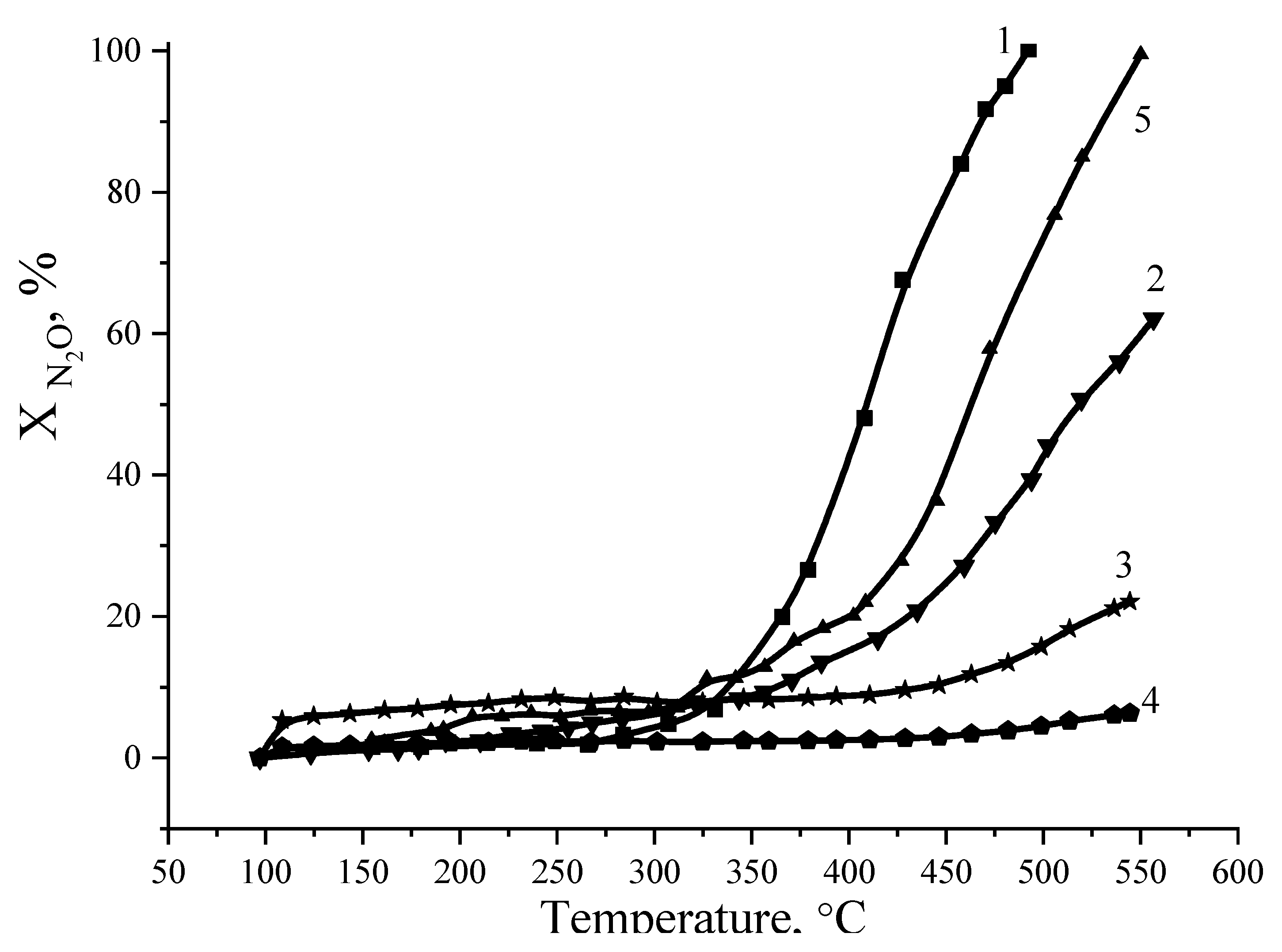 Catalysts 11 00889 g008 550