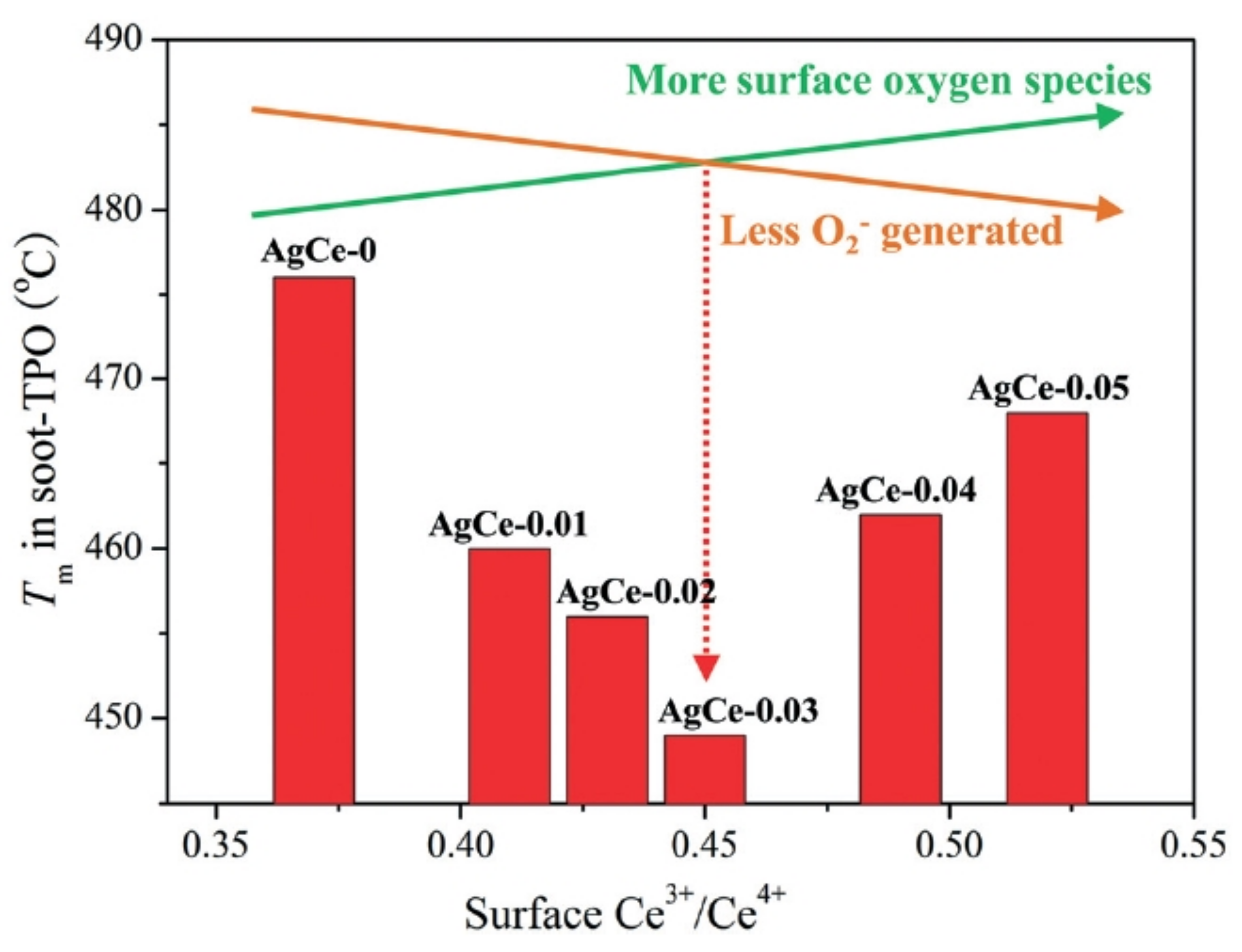 Catalysts 11 00890 g005 550