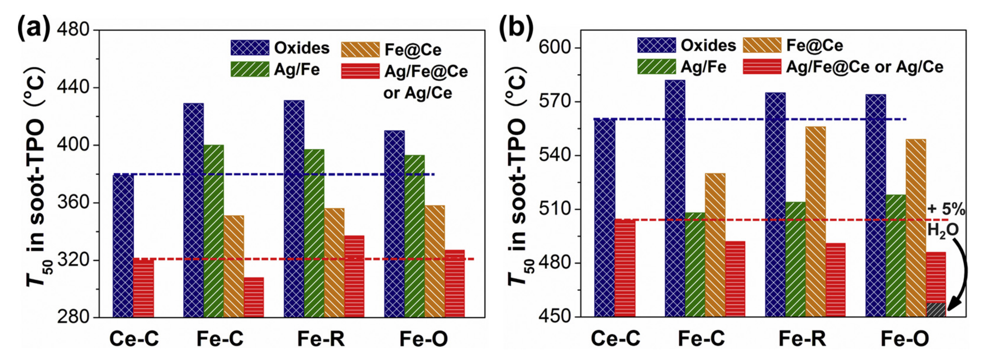 Catalysts 11 00890 g006 550
