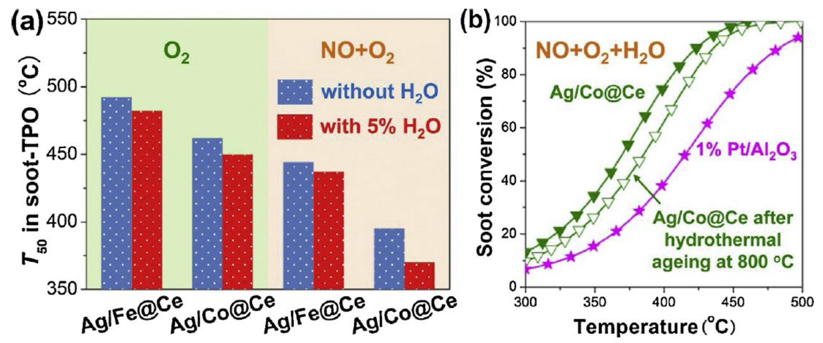 Catalysts 11 00890 g007 550