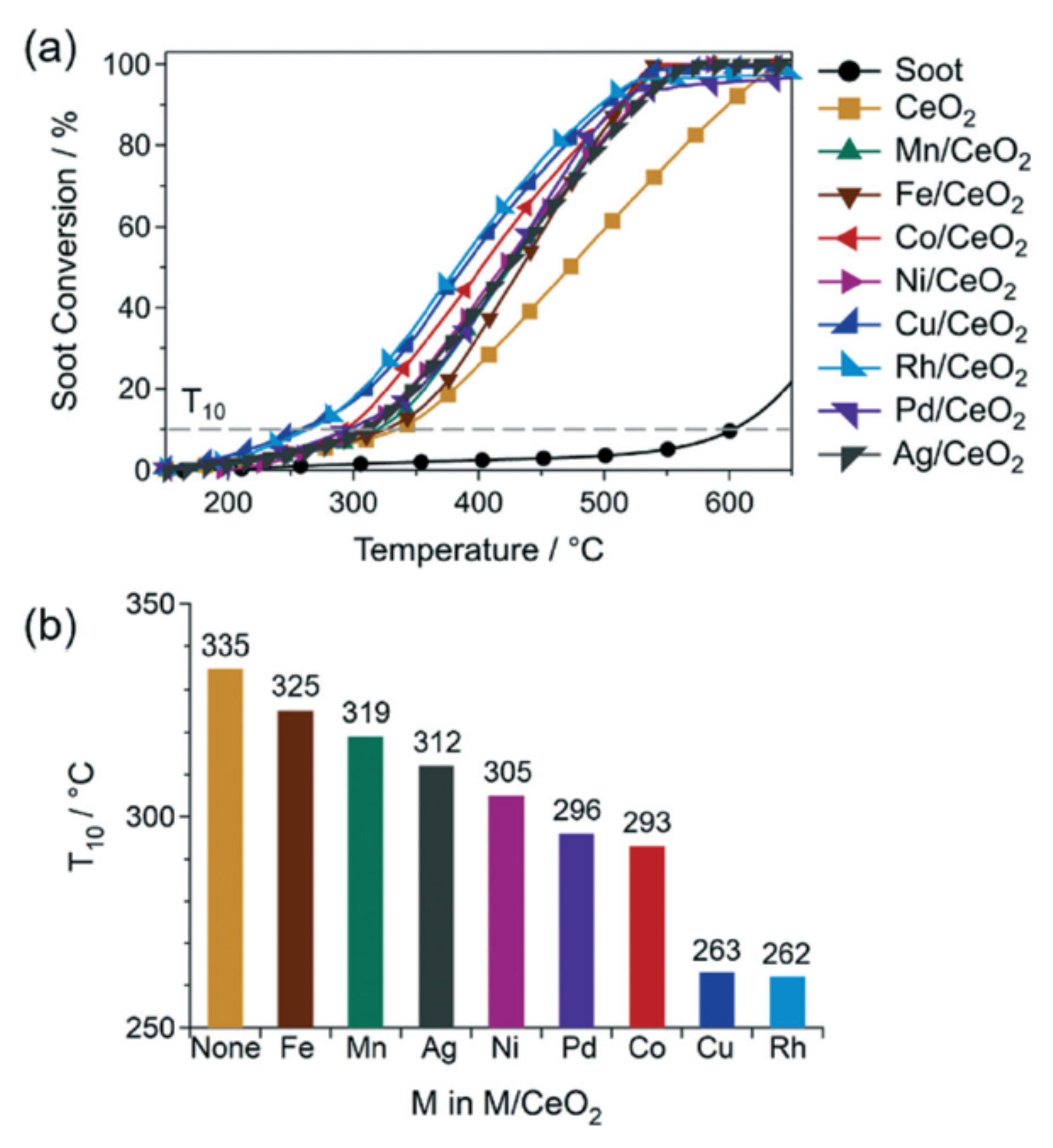 Catalysts 11 00890 g008 550