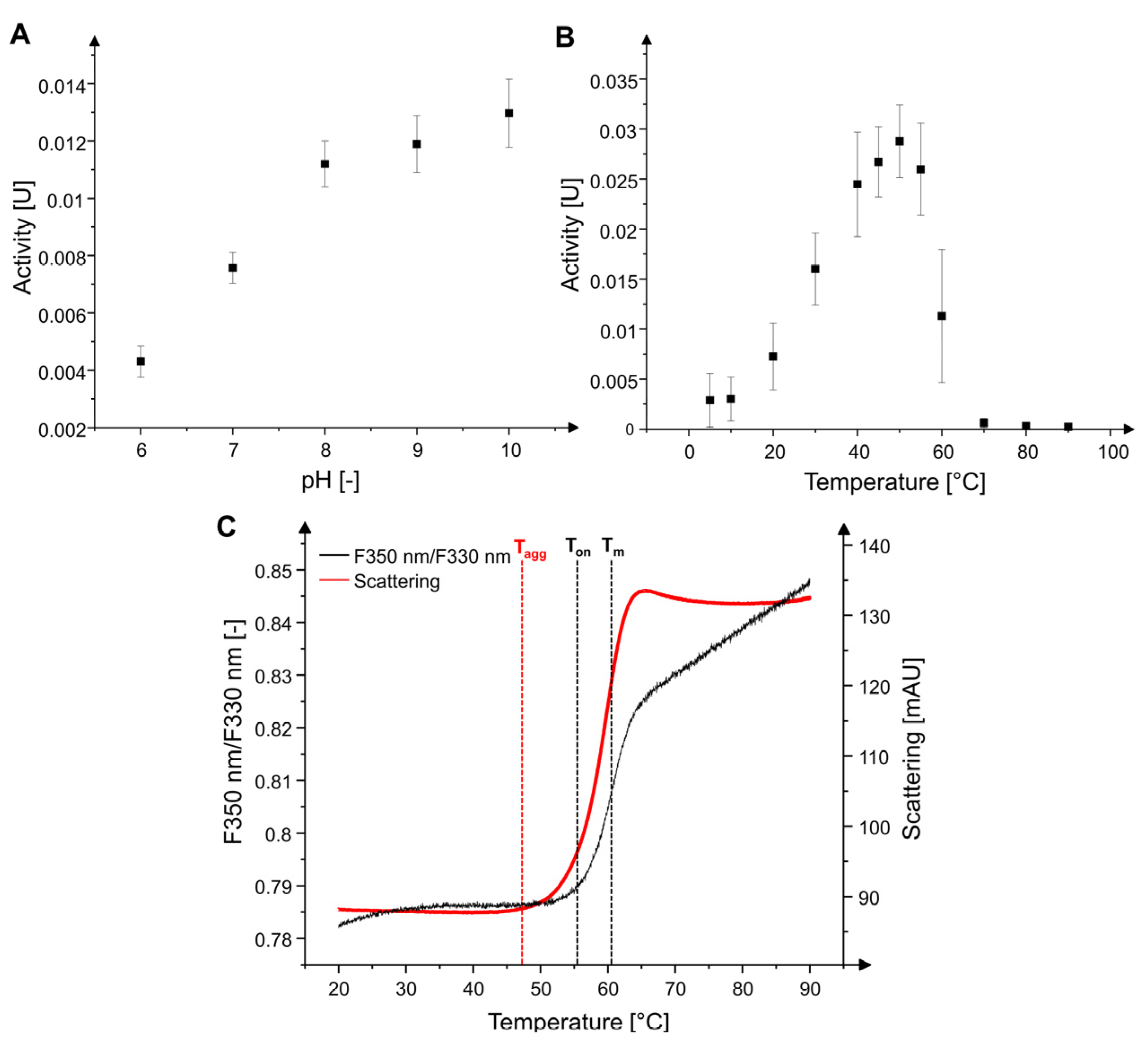 Catalysts 11 00892 g003