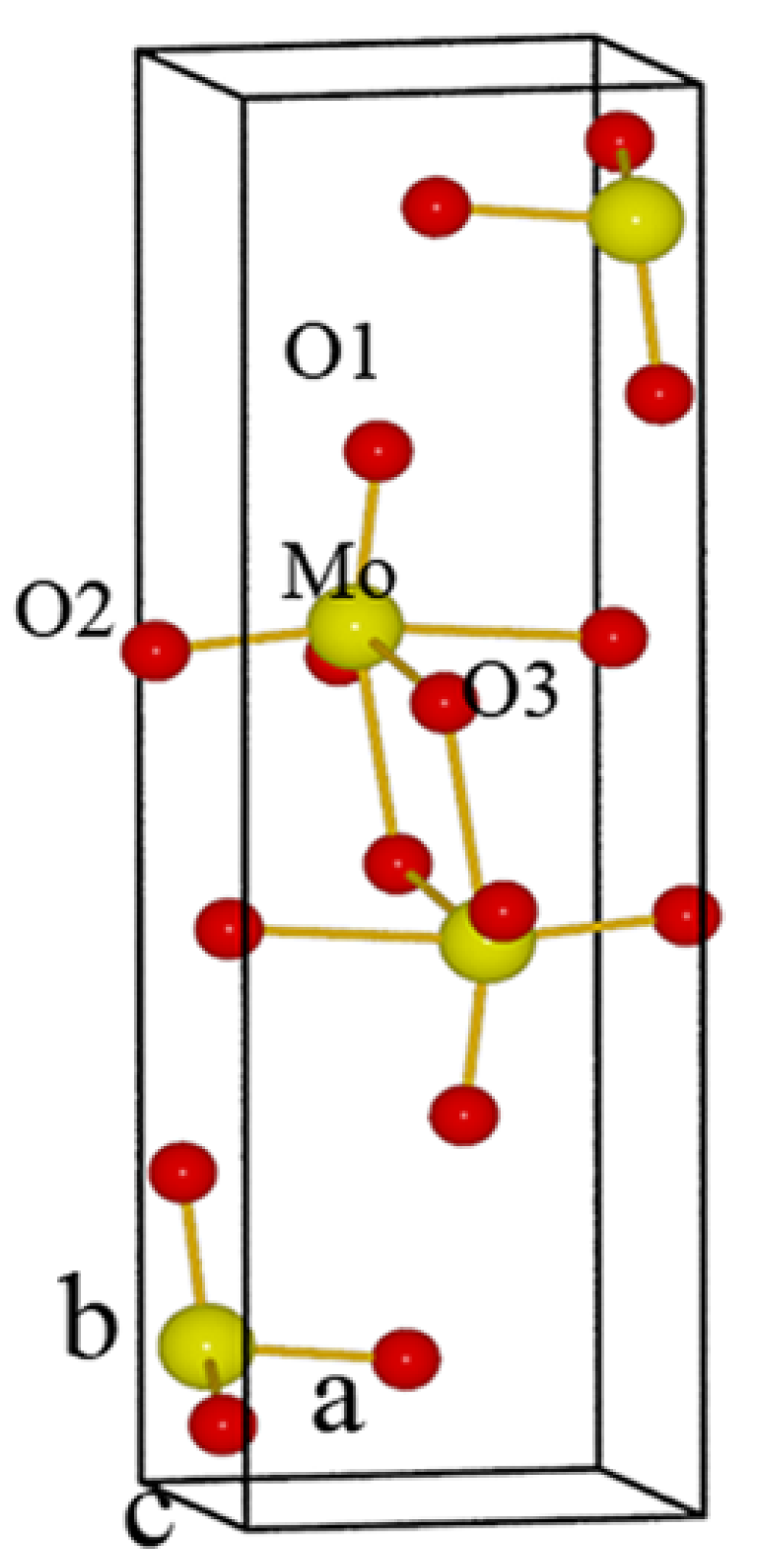 Catalysts 11 00893 g003 550