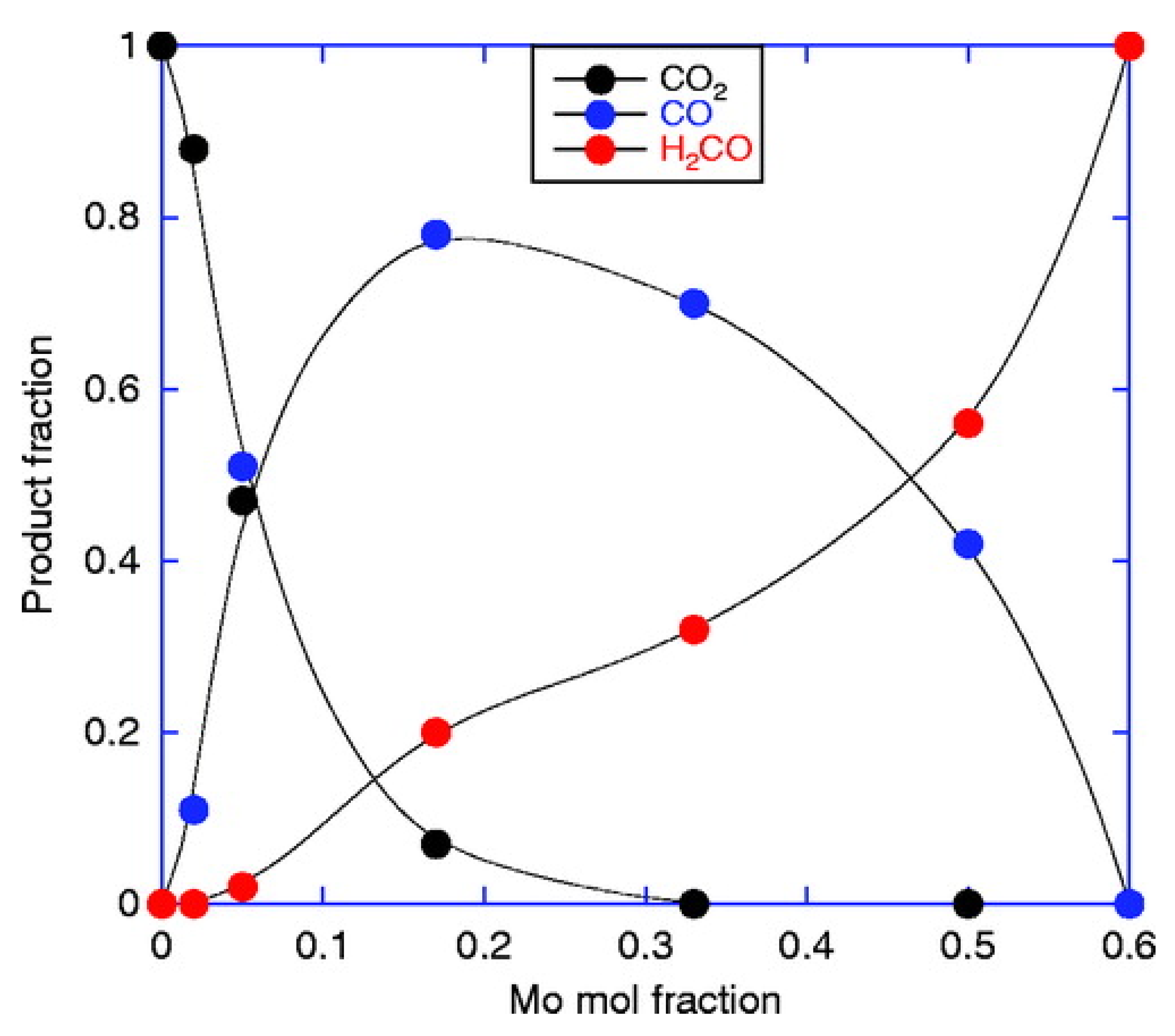 Catalysts 11 00893 g005 550