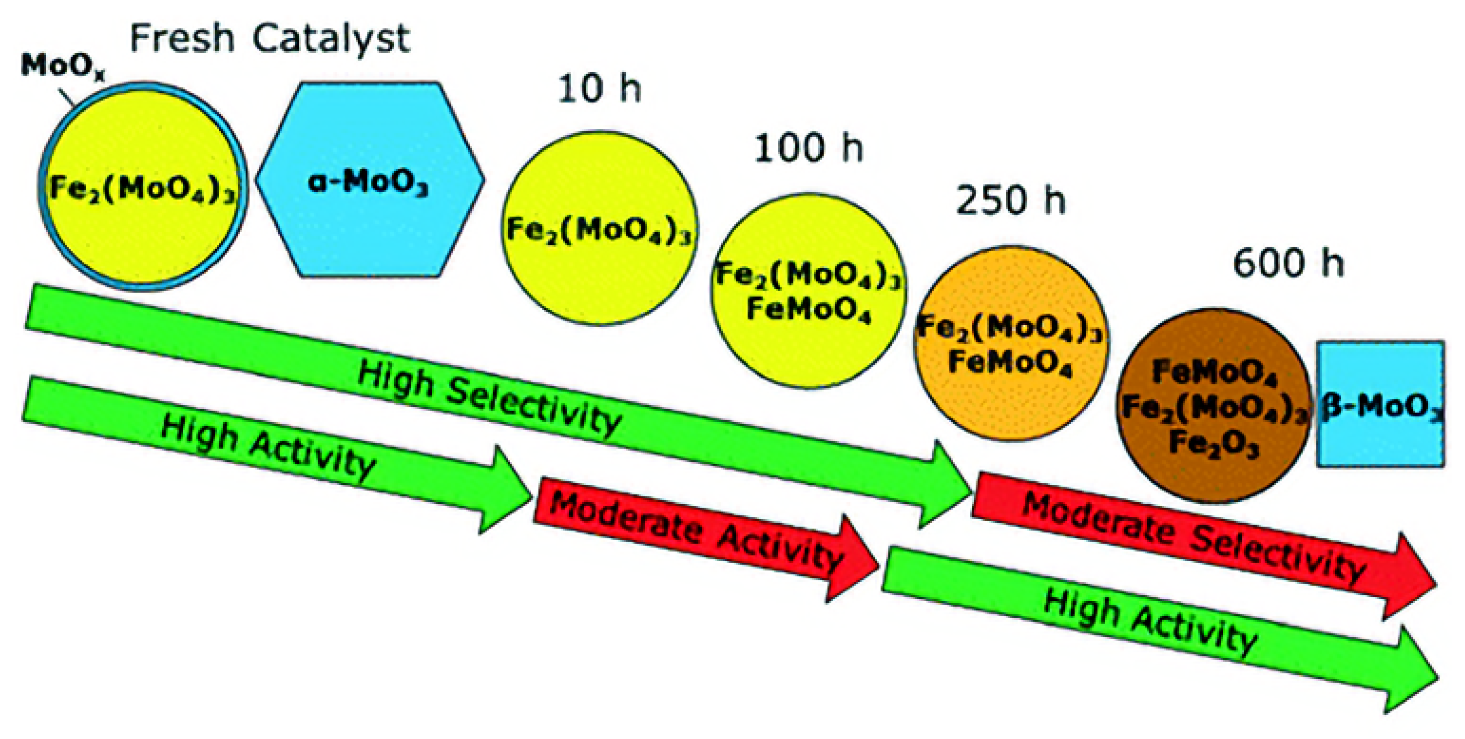 Catalysts 11 00893 g006 550