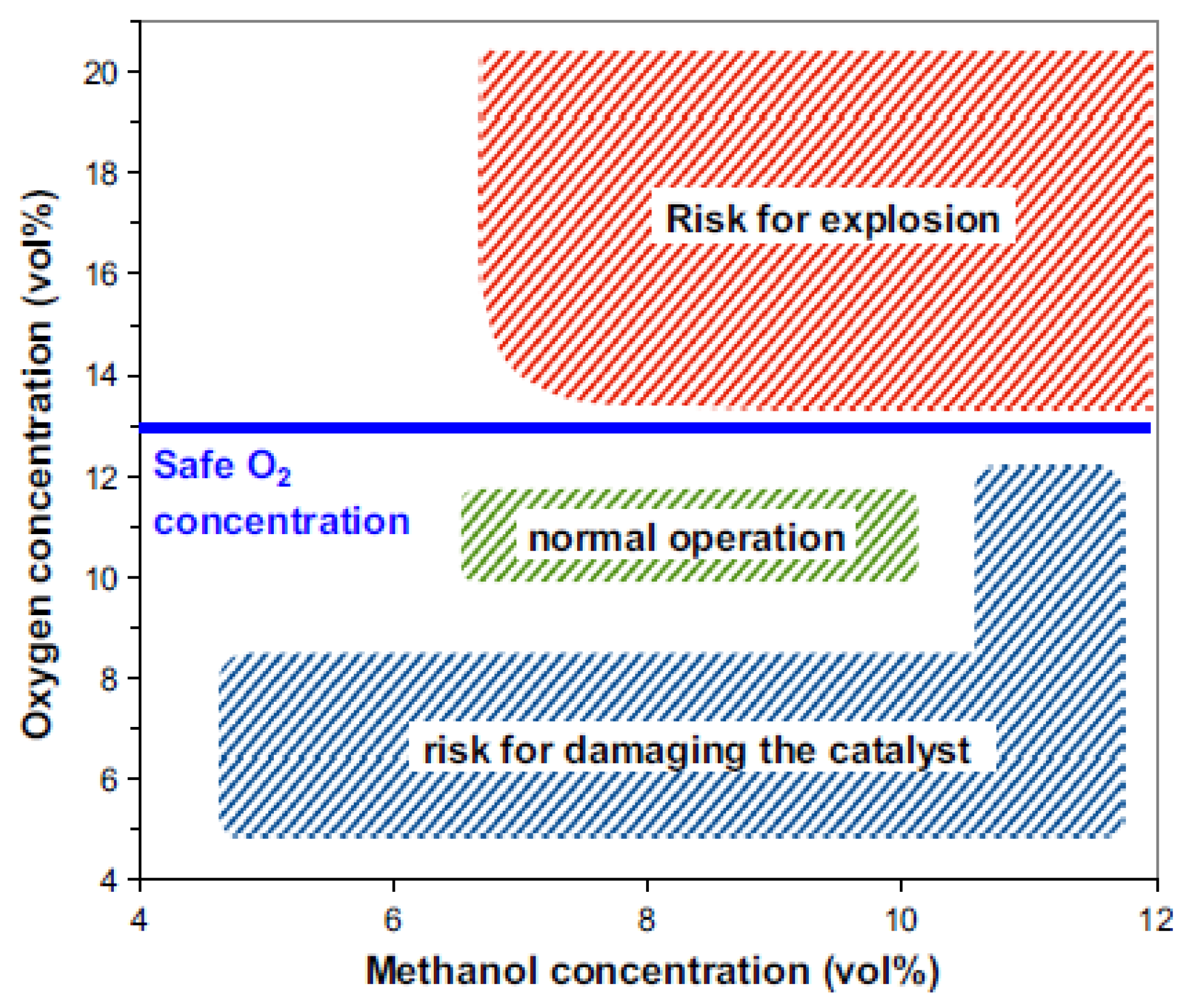 Catalysts 11 00893 g007 550