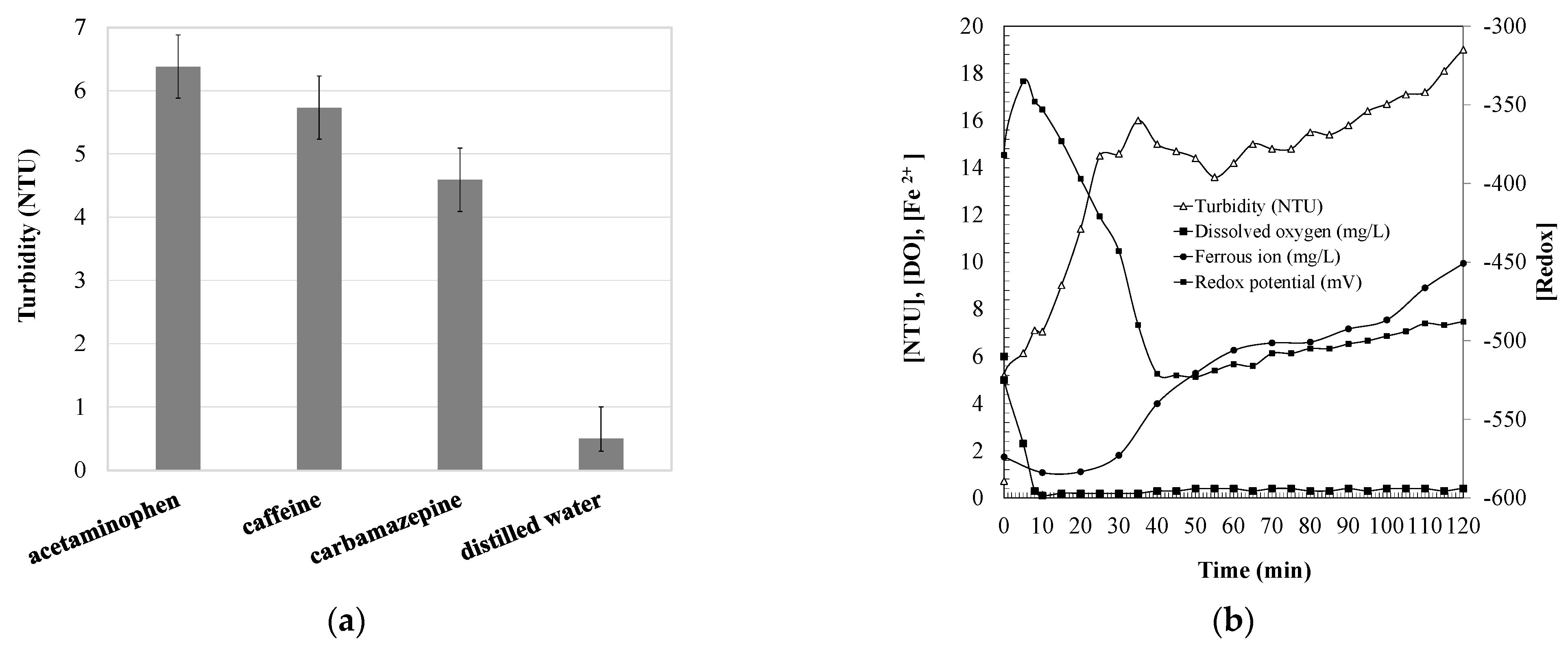 Catalysts 11 00894 g001