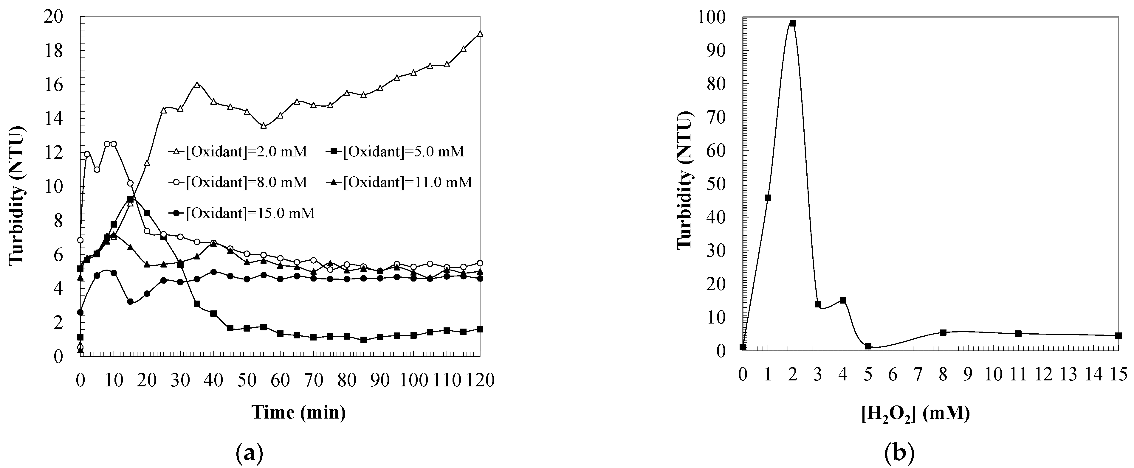 Catalysts 11 00894 g004