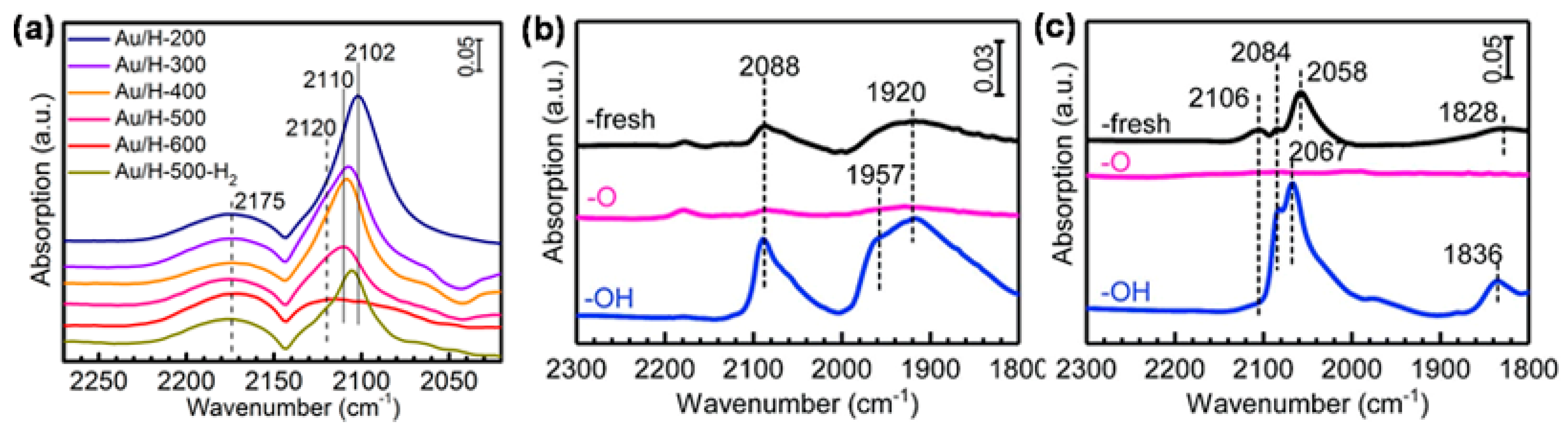 Catalysts 11 00896 g003 550