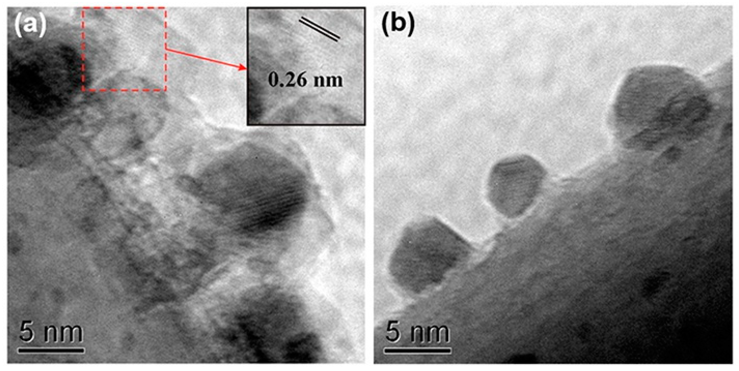 Catalysts 11 00896 g004 550