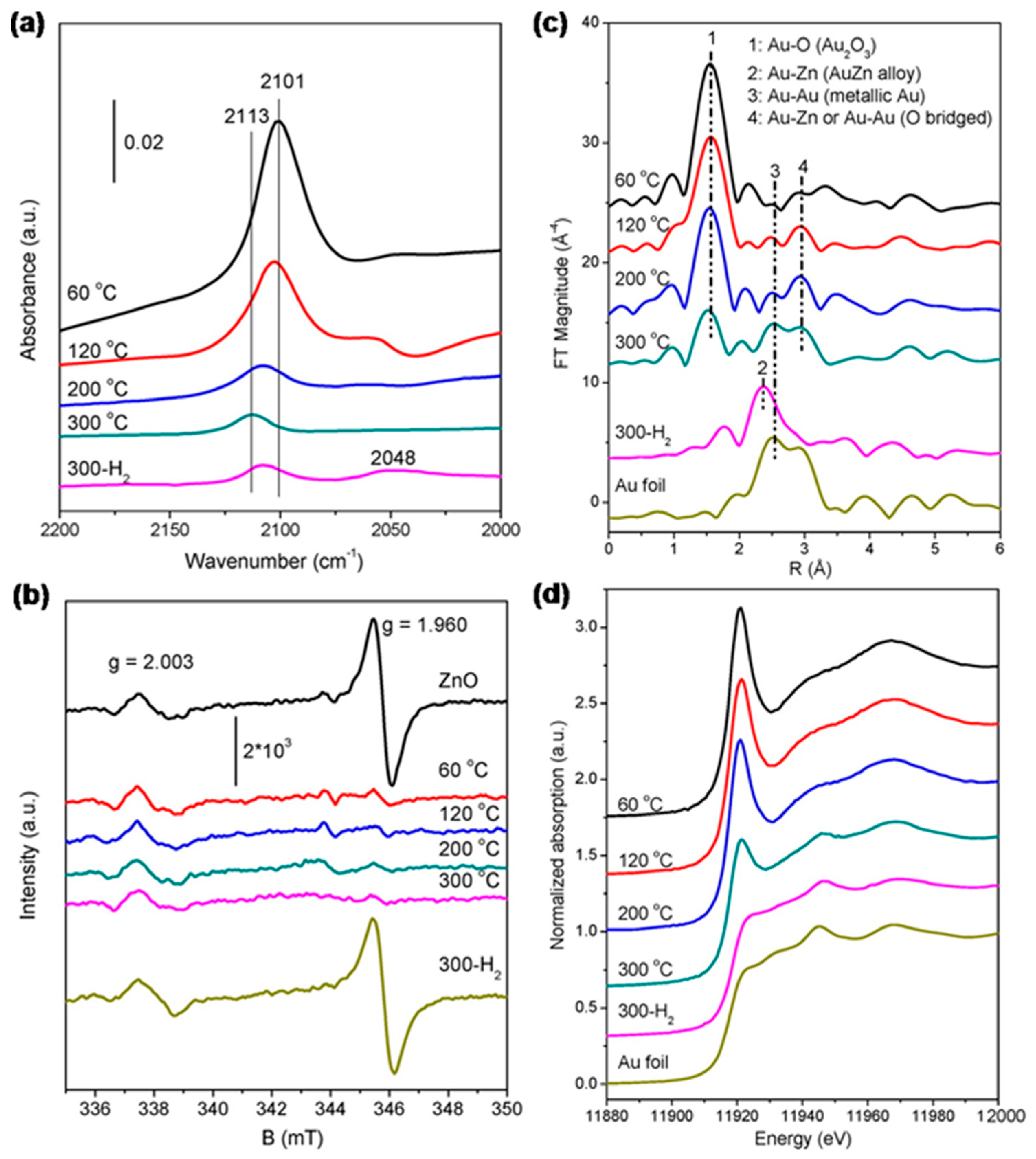 Catalysts 11 00896 g006 550