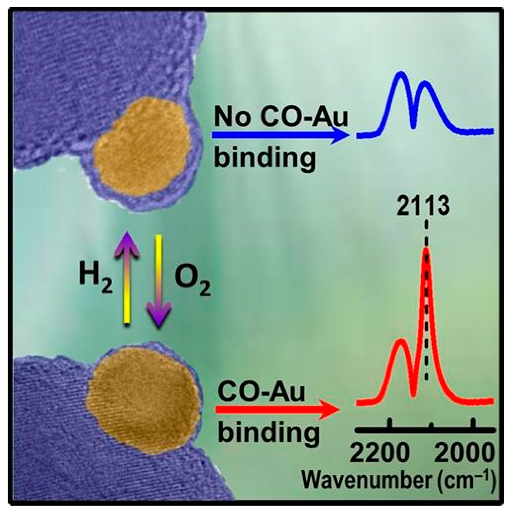 Catalysts 11 00896 g009 550