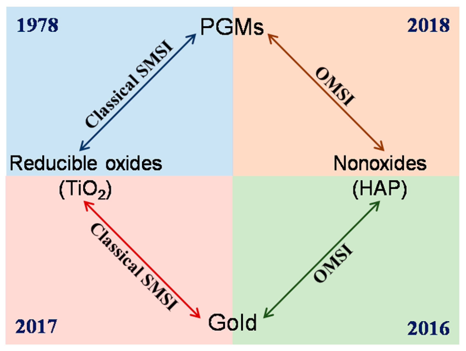 Catalysts 11 00896 g010 550