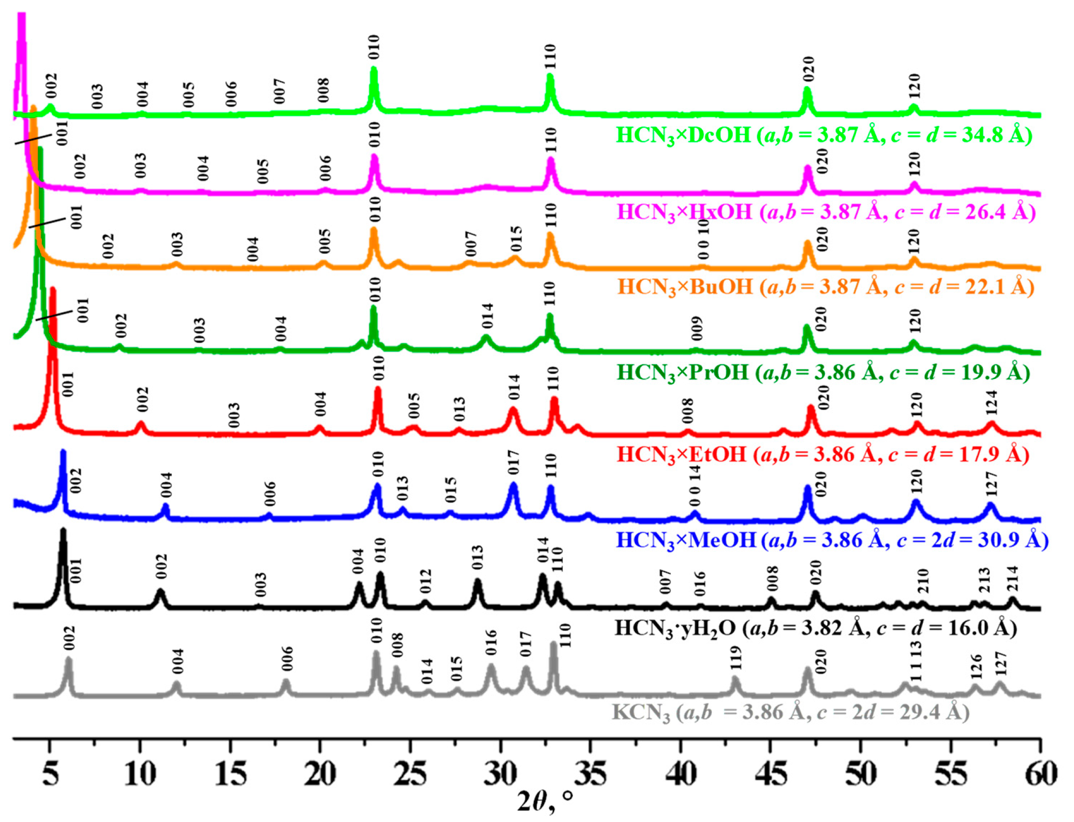 Catalysts 11 00897 g001
