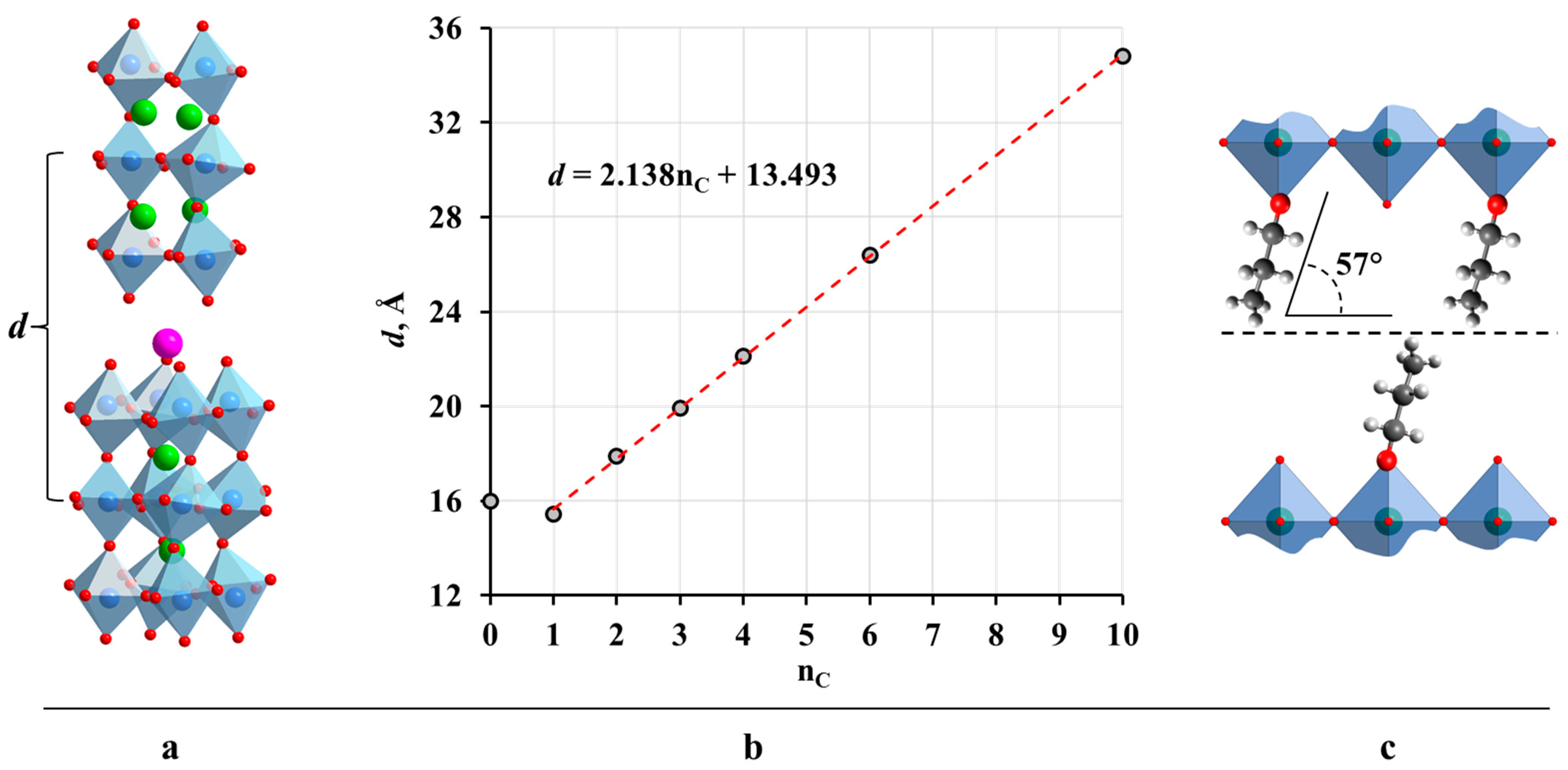 Catalysts 11 00897 g002