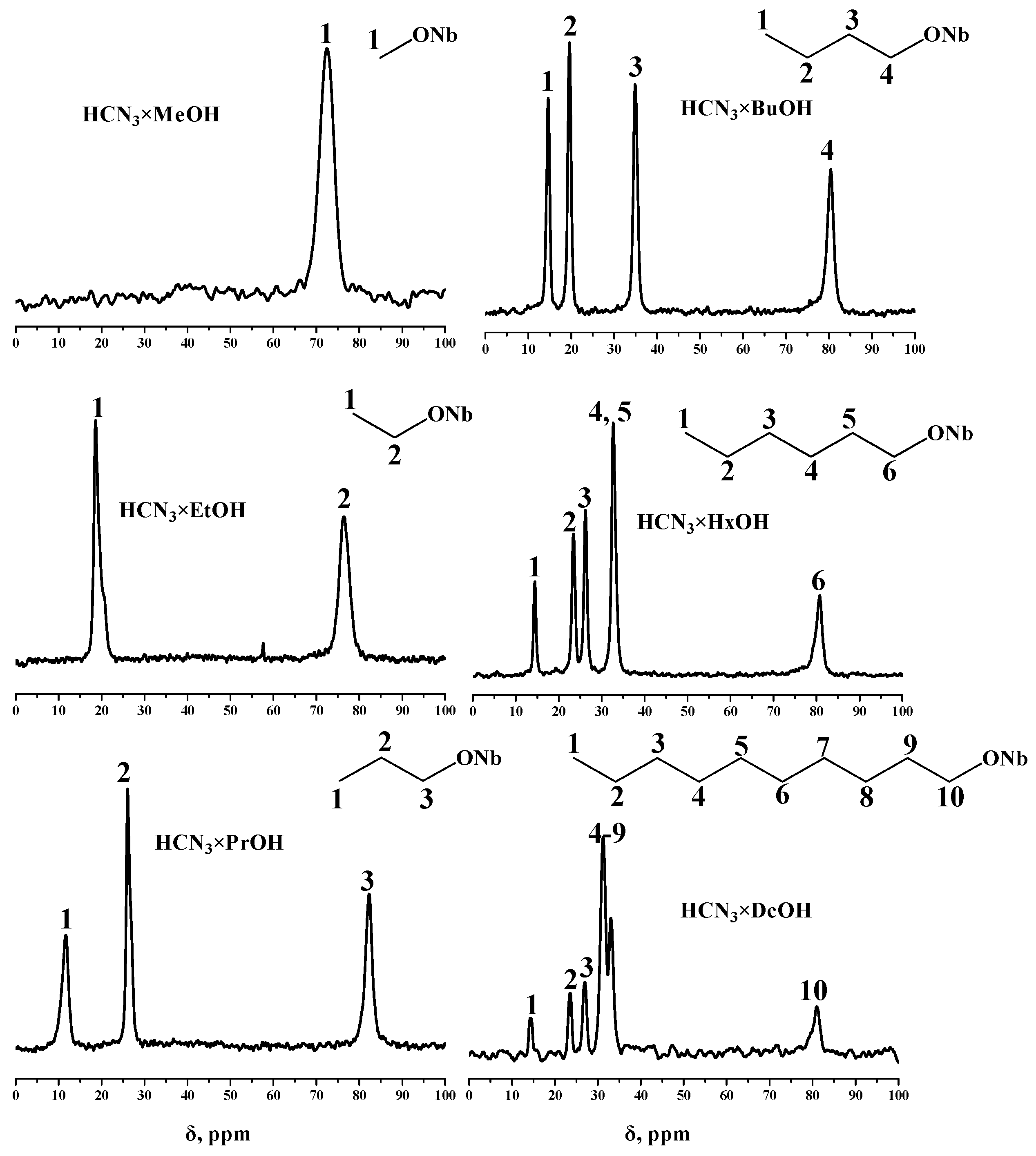 Catalysts 11 00897 g004