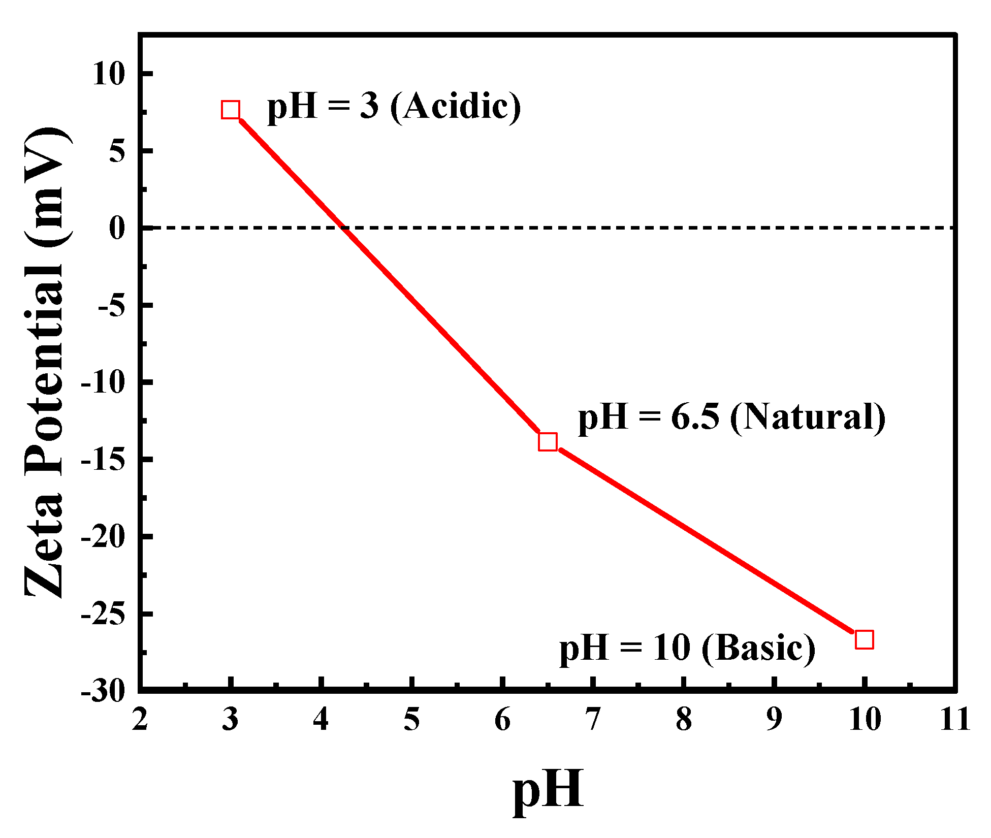 Catalysts 11 00898 g004