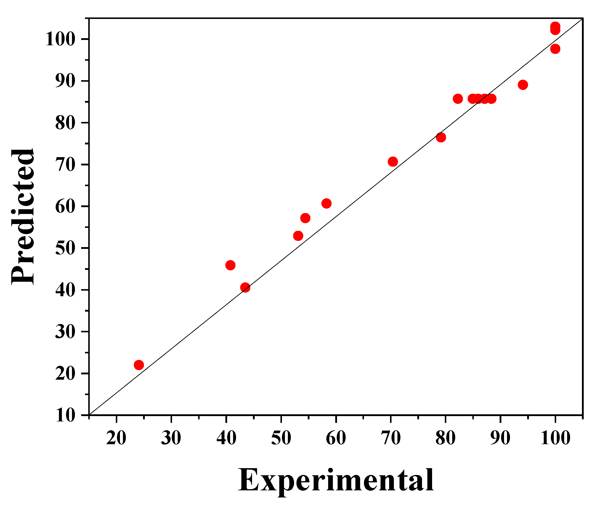 Catalysts 11 00898 g006