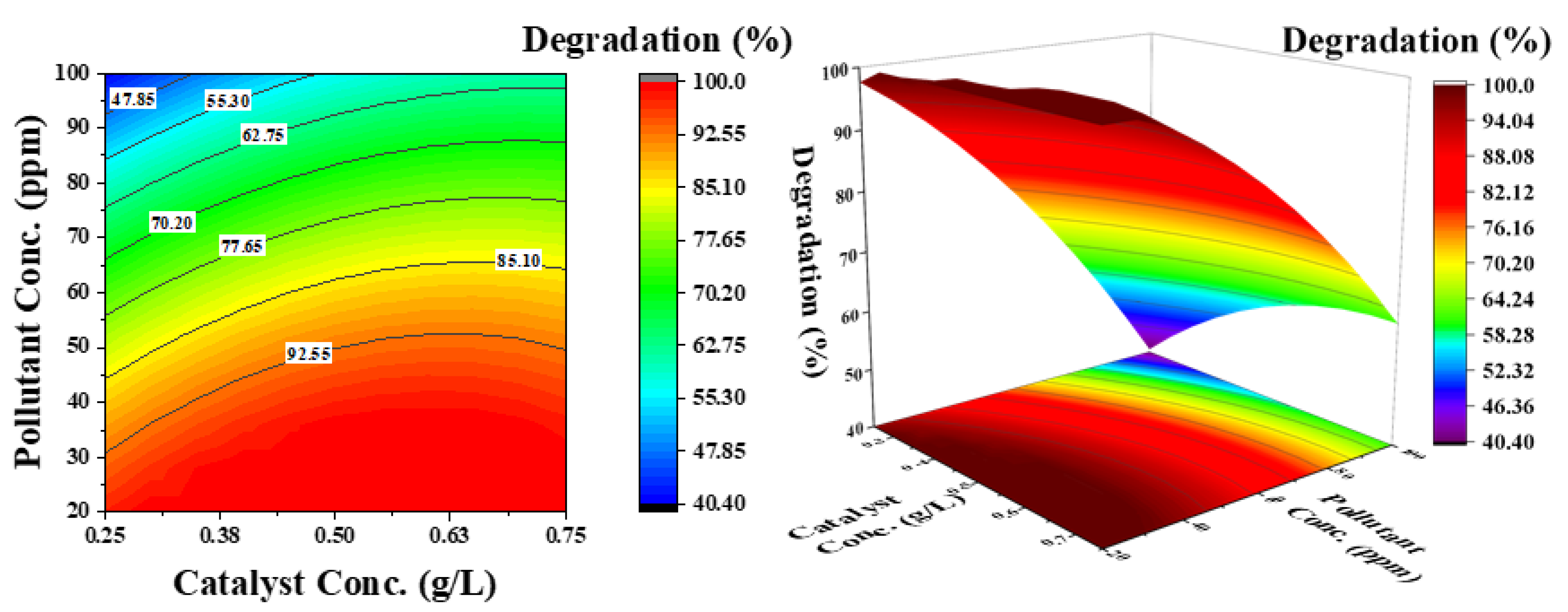 Catalysts 11 00898 g009