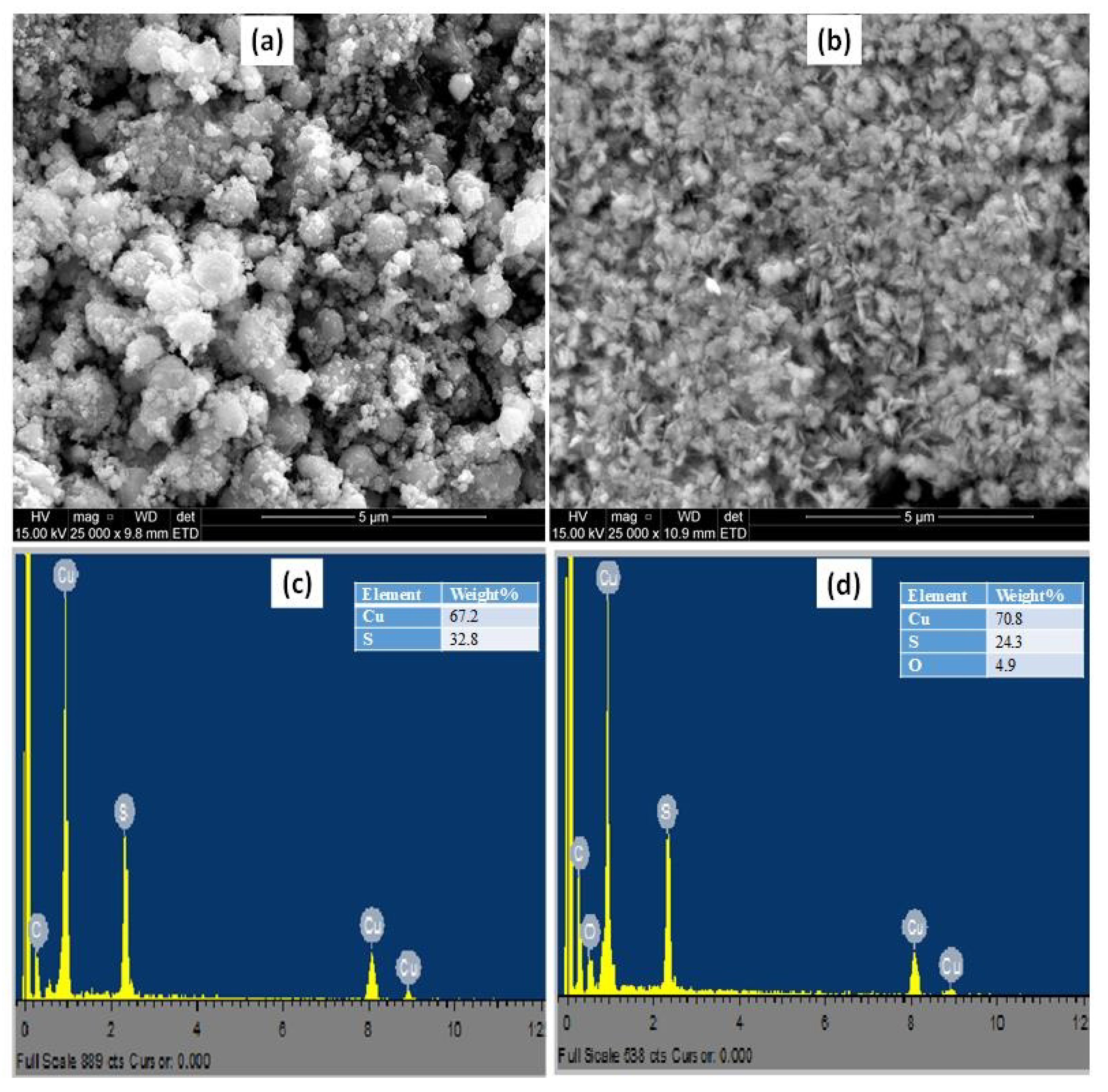 Catalysts 11 00899 g002 550