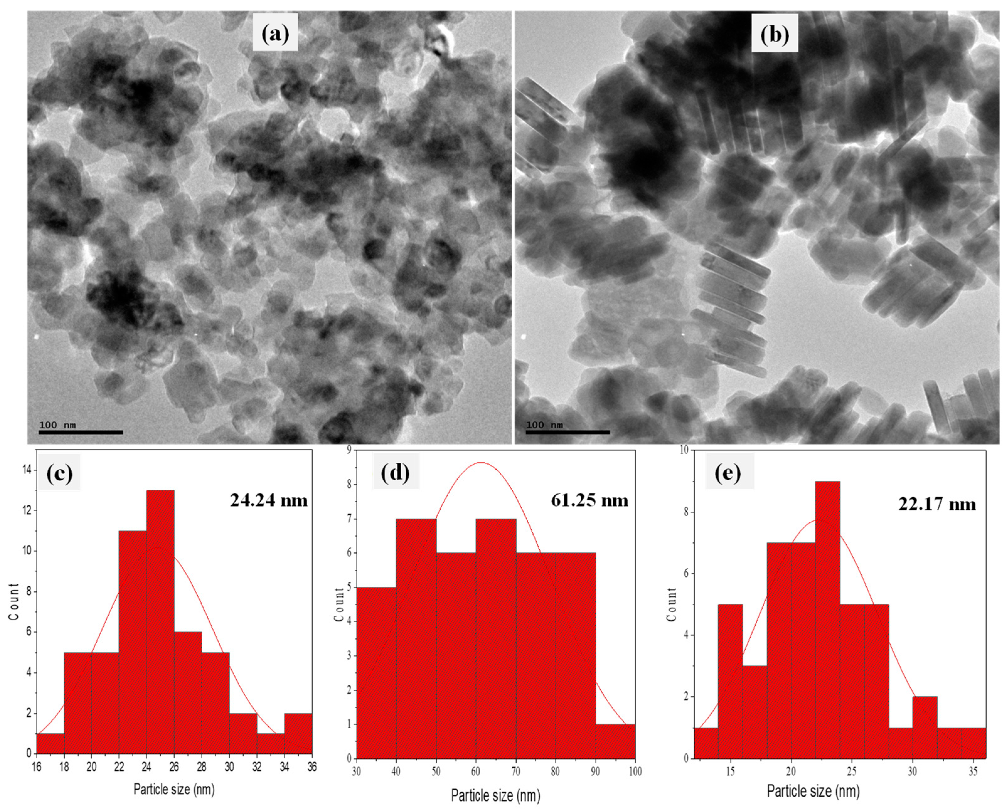 Catalysts 11 00899 g003 550