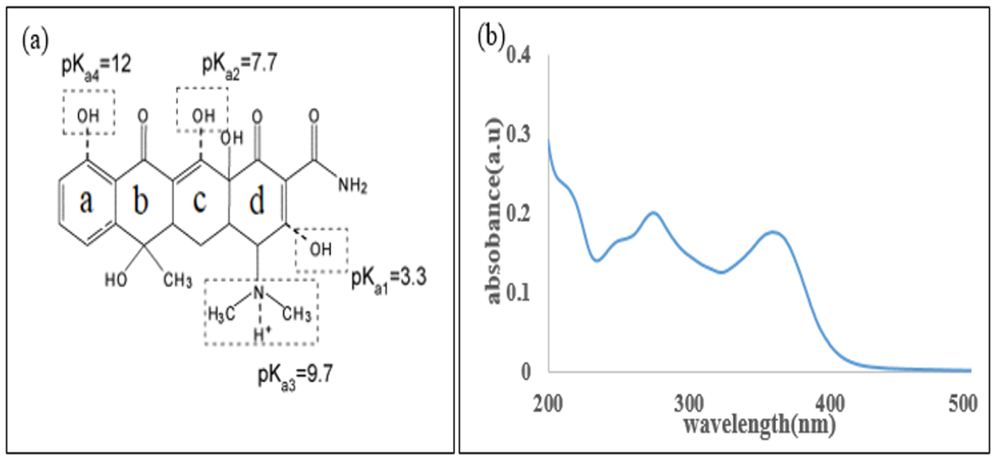 Catalysts 11 00899 g005 550