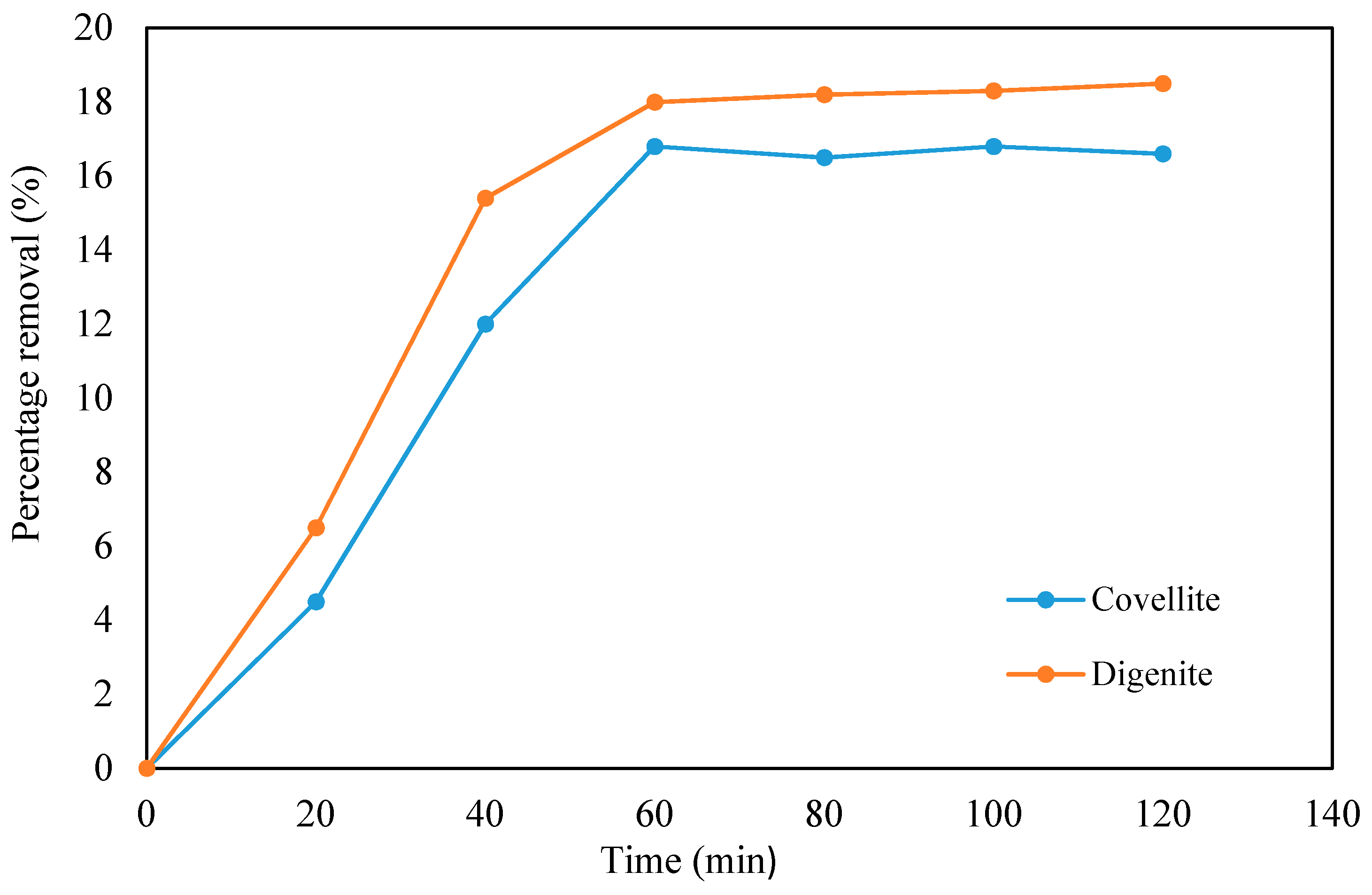 Catalysts 11 00899 g006 550