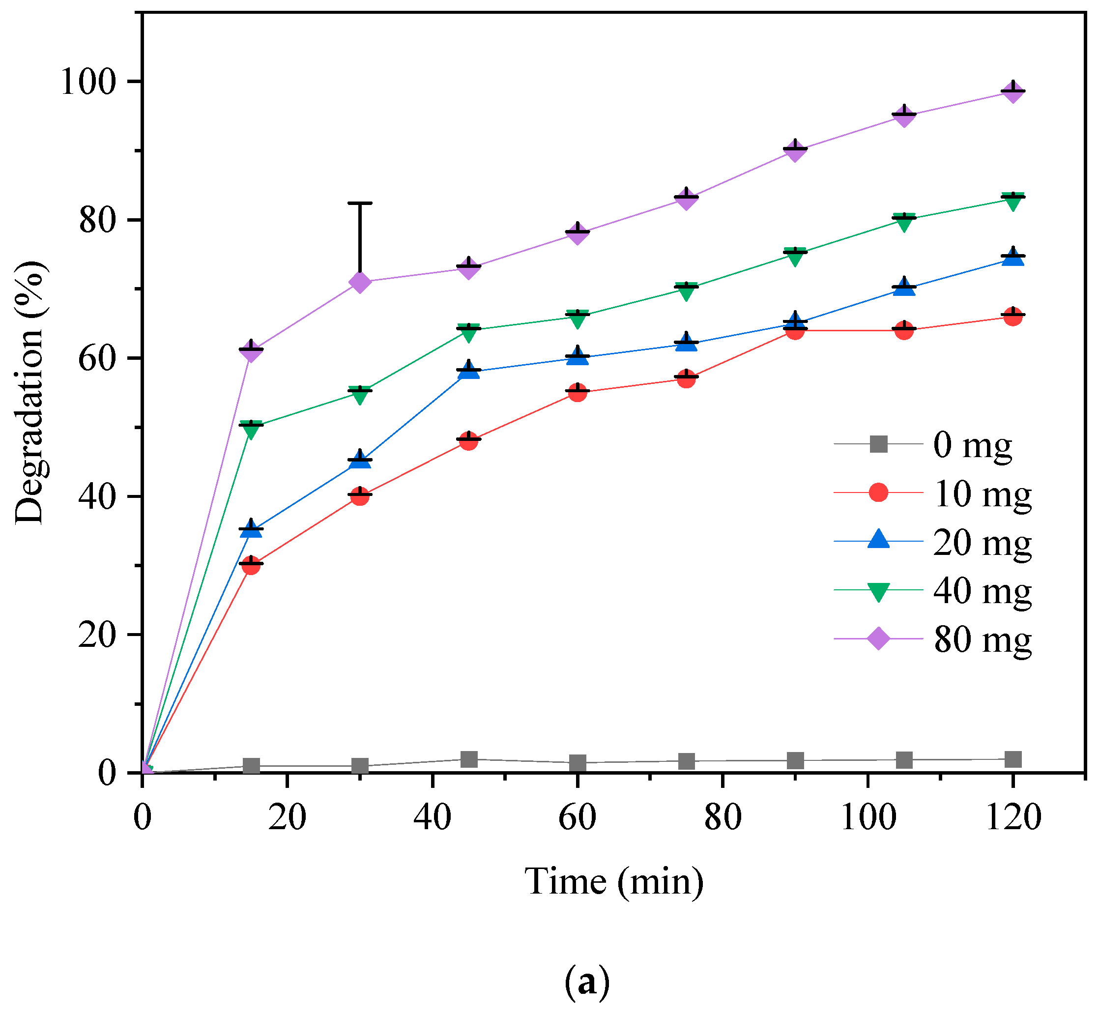 Catalysts 11 00899 g008a 550