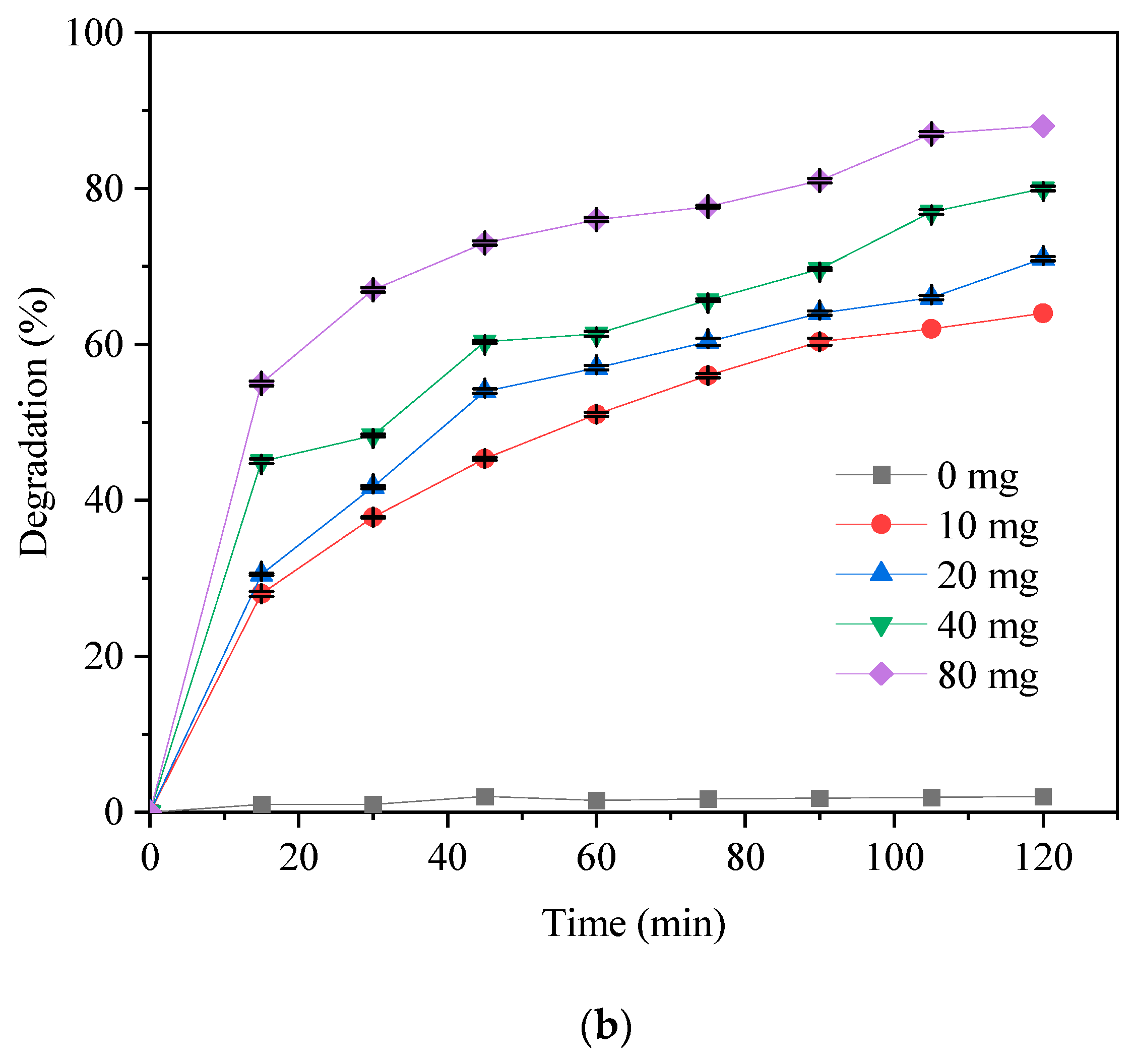 Catalysts 11 00899 g008b 550