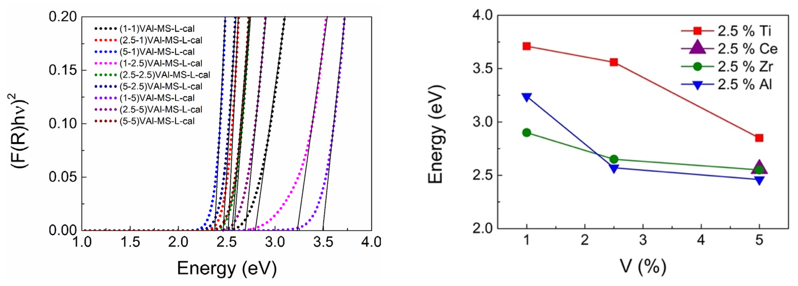 Catalysts 11 00901 g003