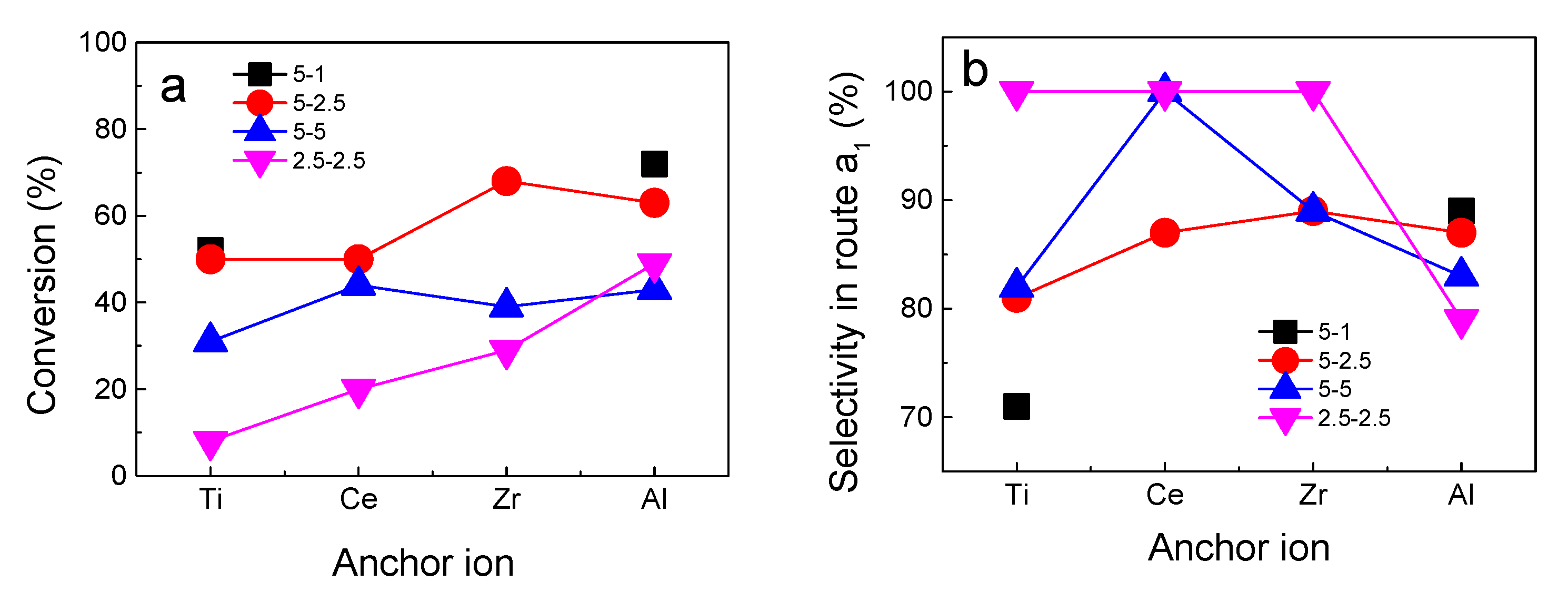 Catalysts 11 00901 g005