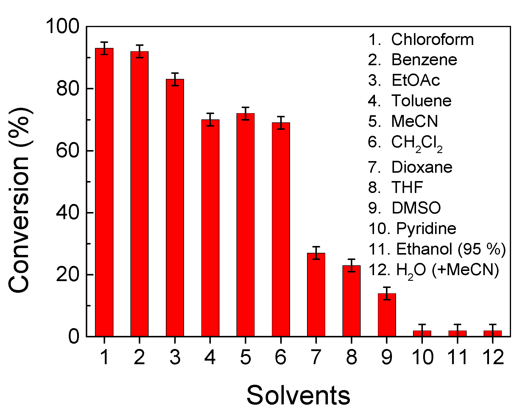Catalysts 11 00901 g007