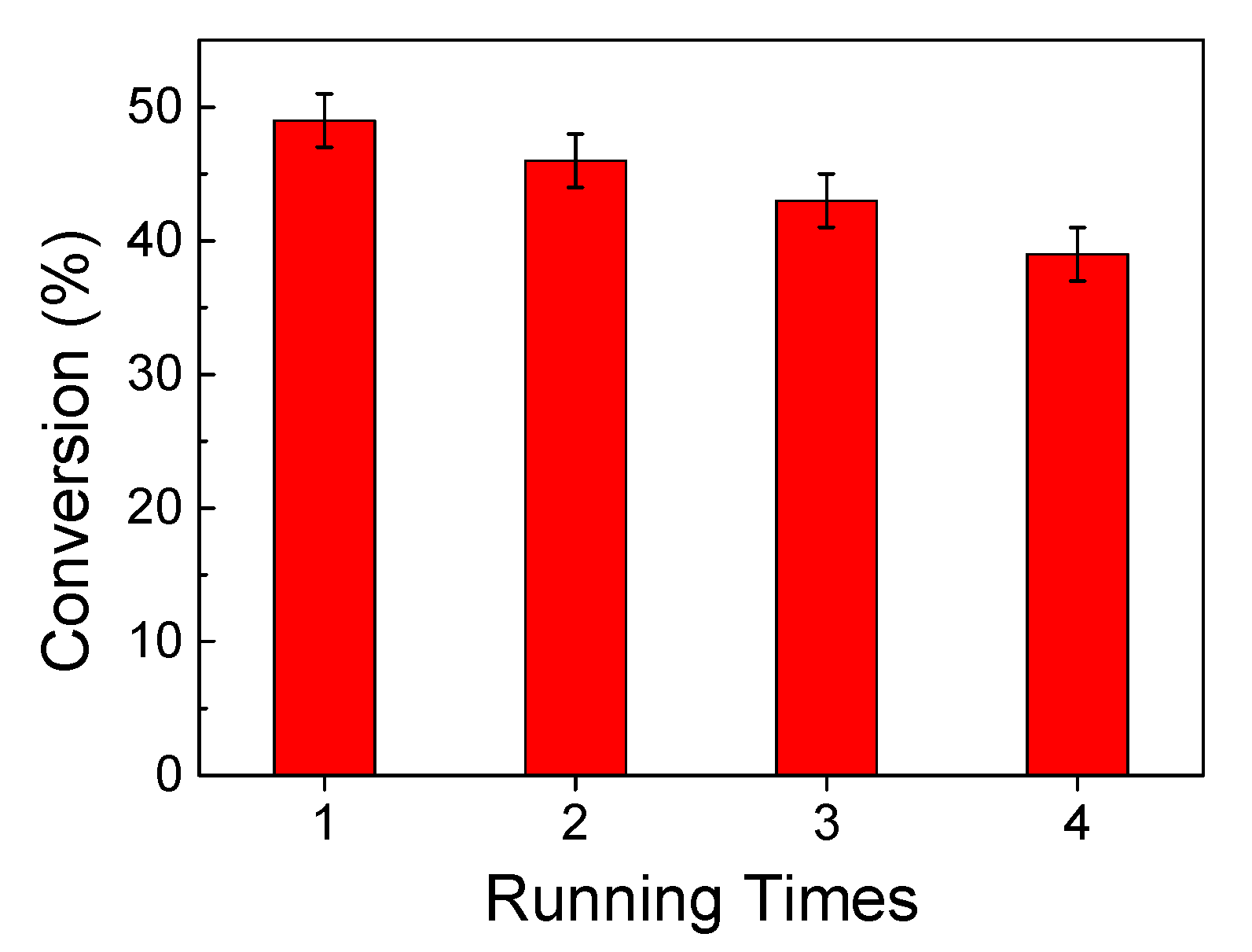 Catalysts 11 00901 g009