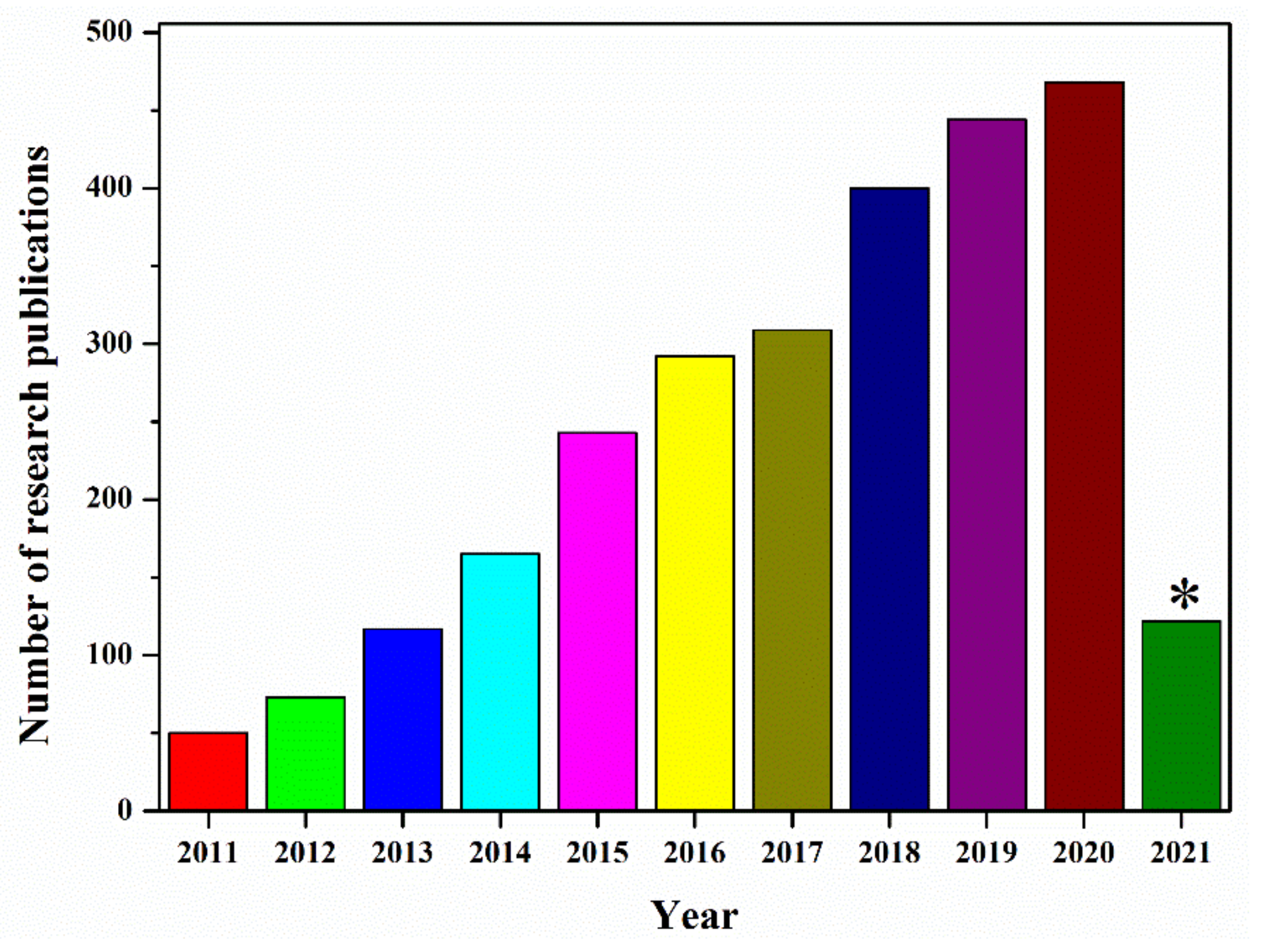 Catalysts 11 00902 g002 Catalysts 11 00902 g002