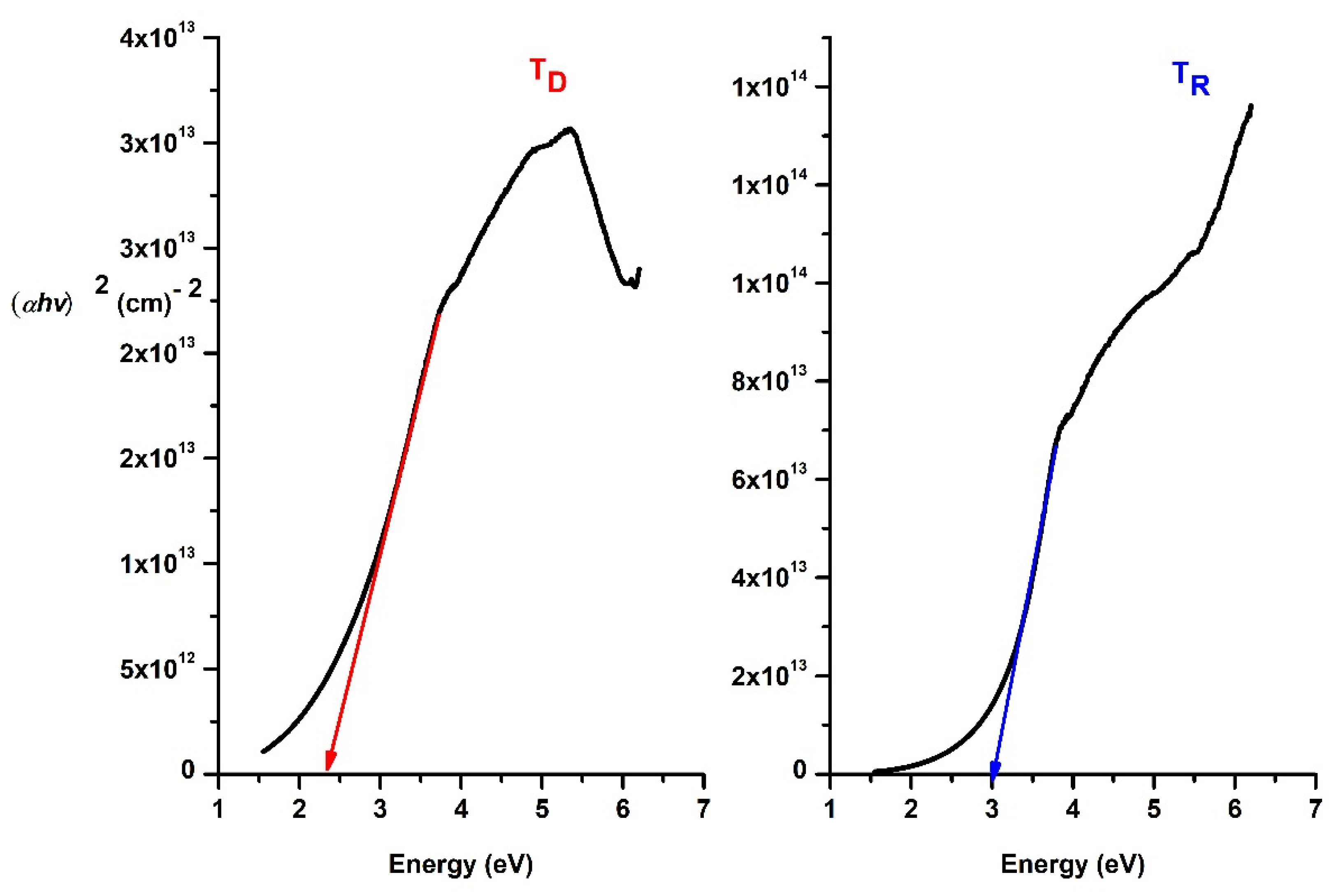 Catalysts 11 00904 g003 550