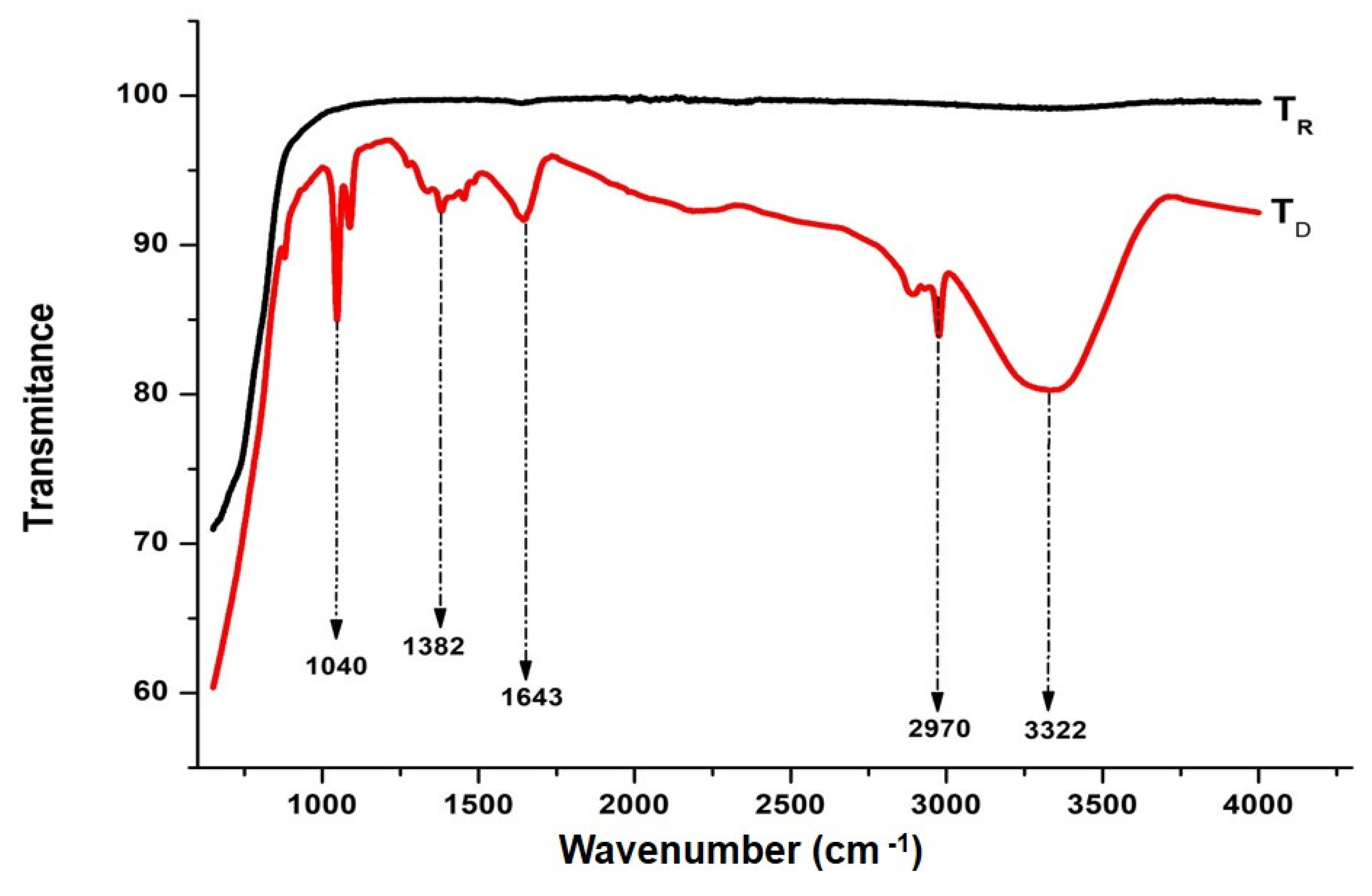 Catalysts 11 00904 g004 550