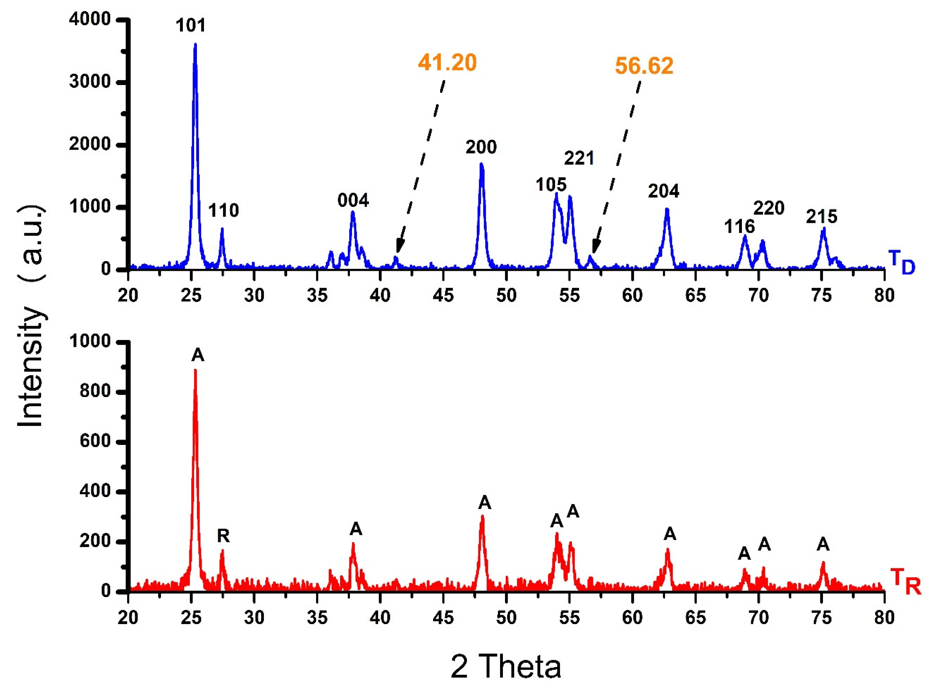 Catalysts 11 00904 g005 550