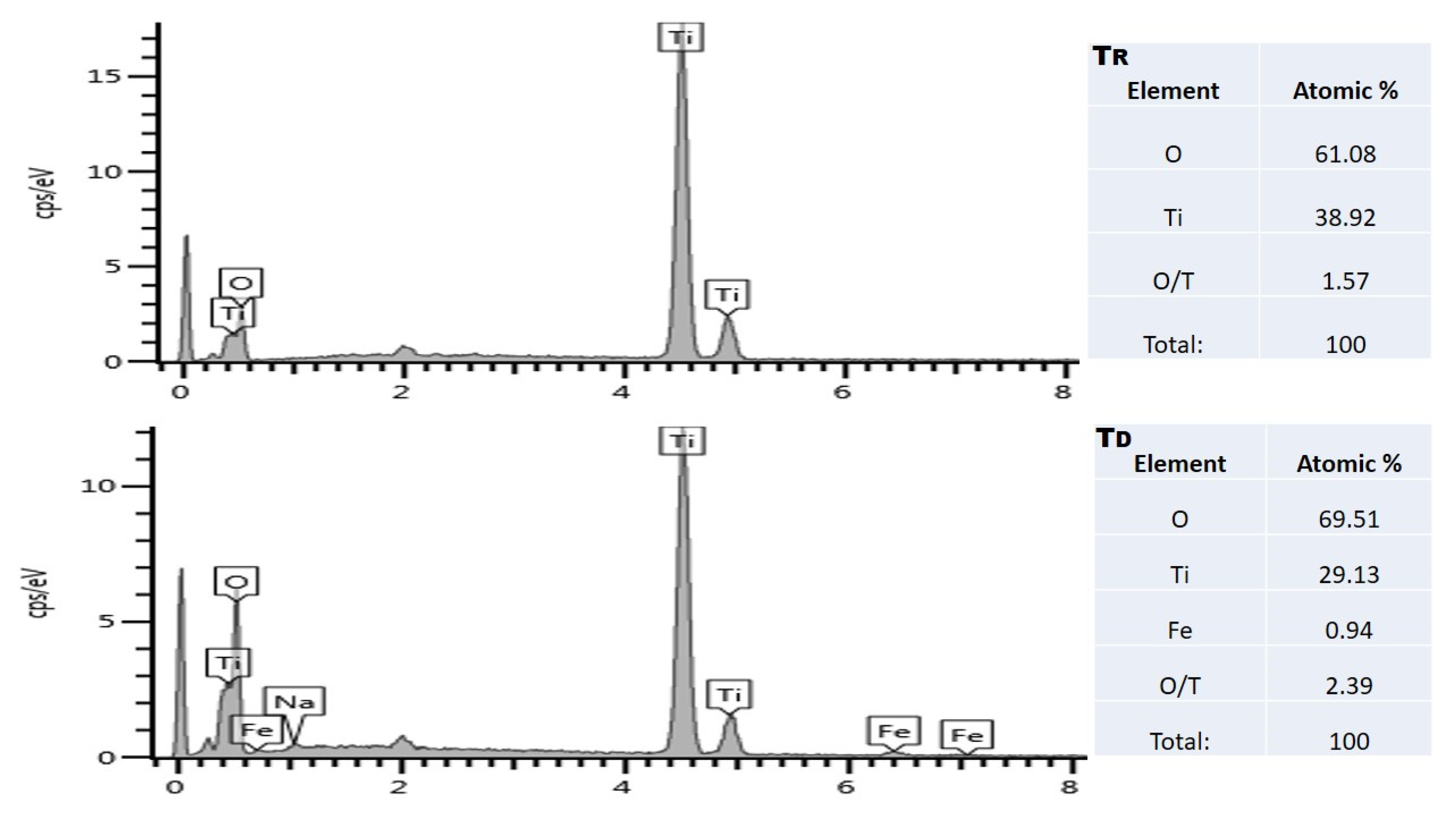 Catalysts 11 00904 g007 550