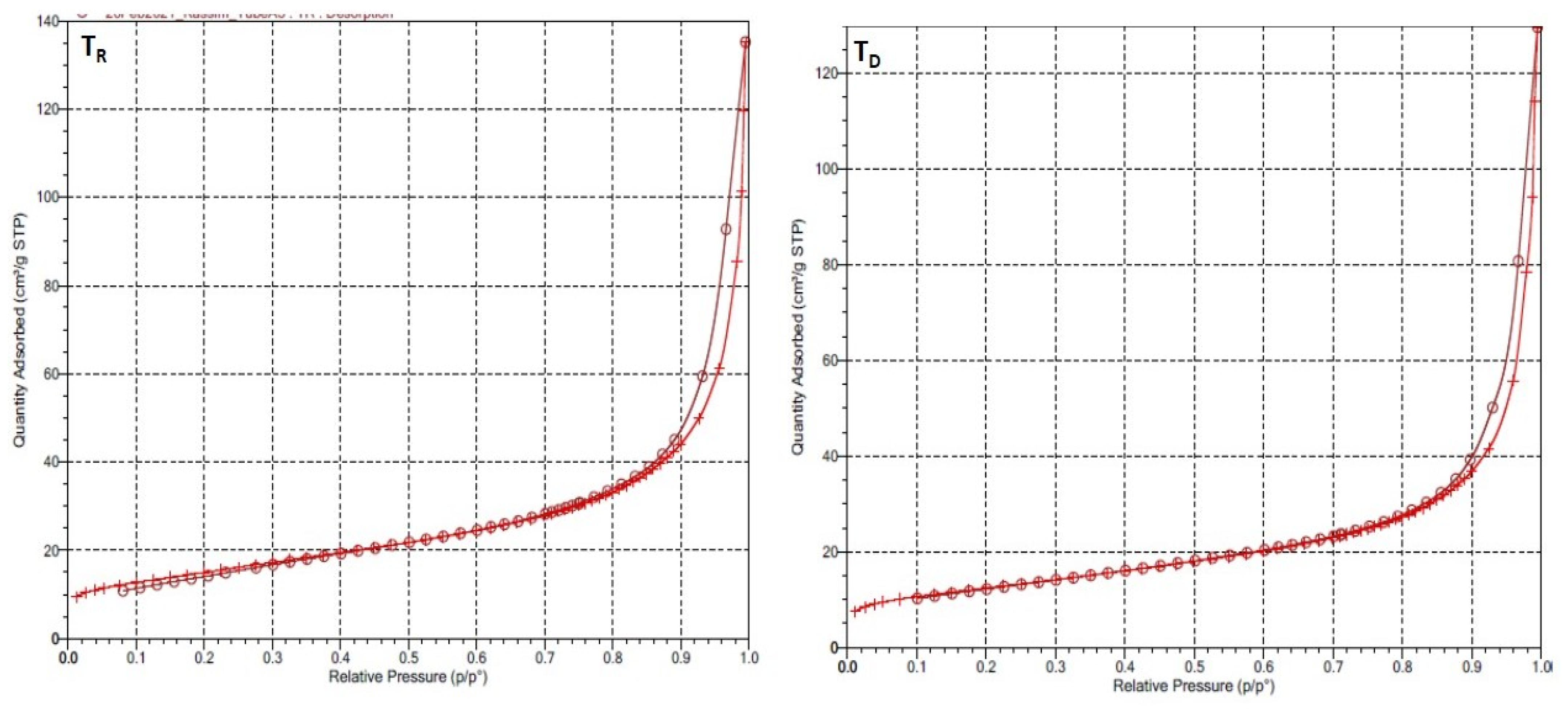 Catalysts 11 00904 g008 550