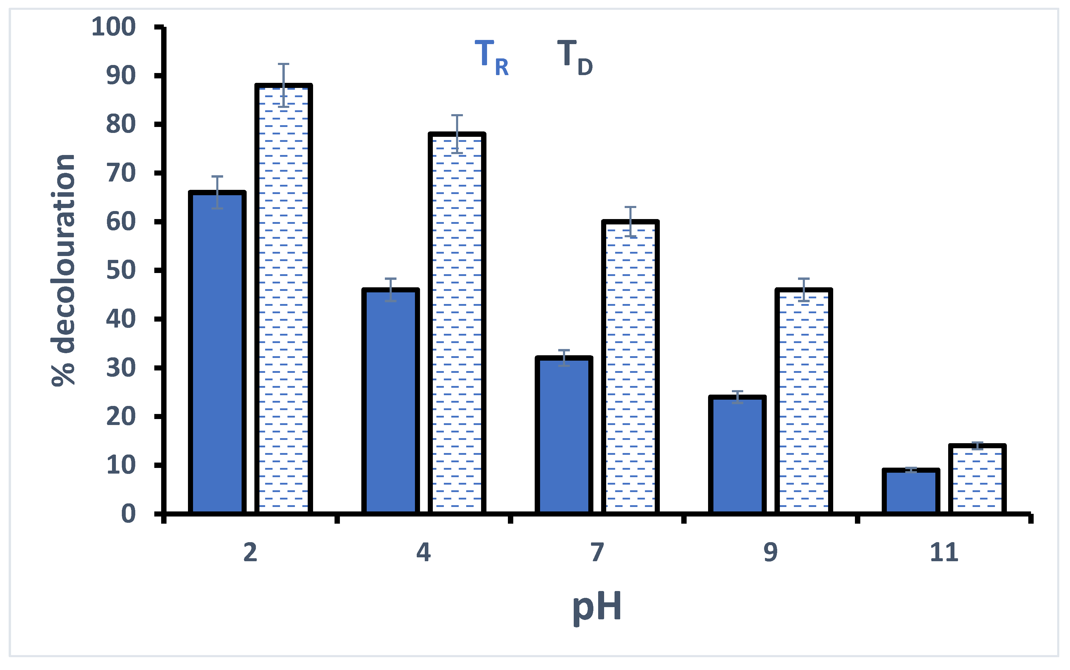 Catalysts 11 00904 g010a 550