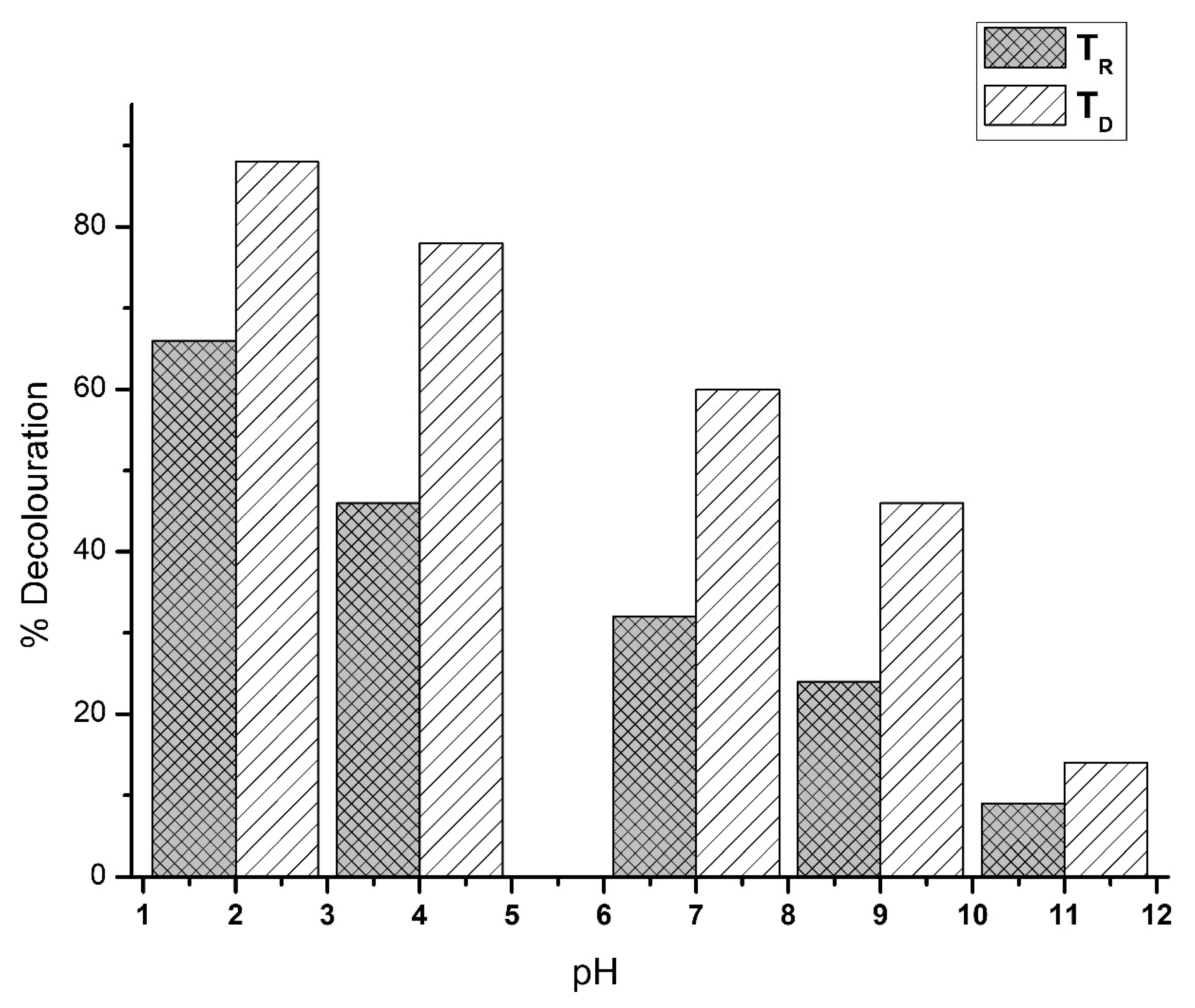 Catalysts 11 00904 g010b 550