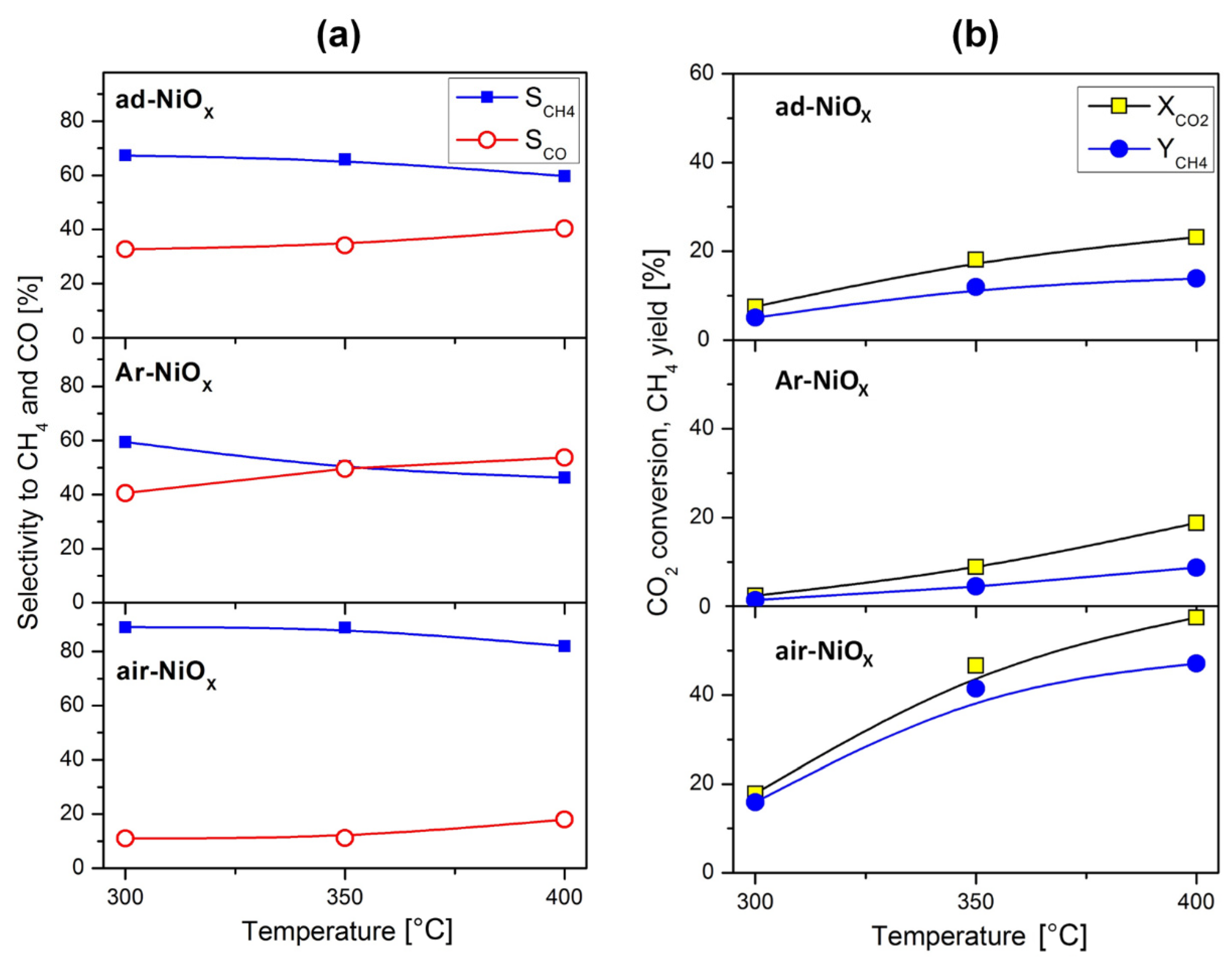Catalysts 11 00905 g003 550
