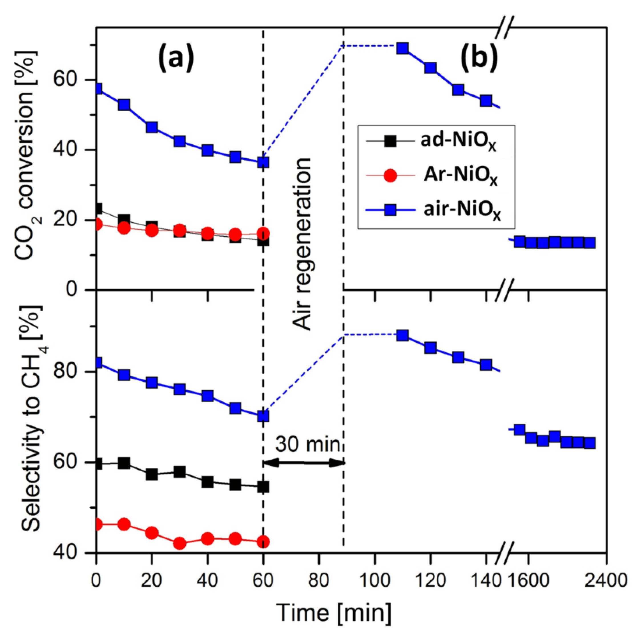 Catalysts 11 00905 g004 550